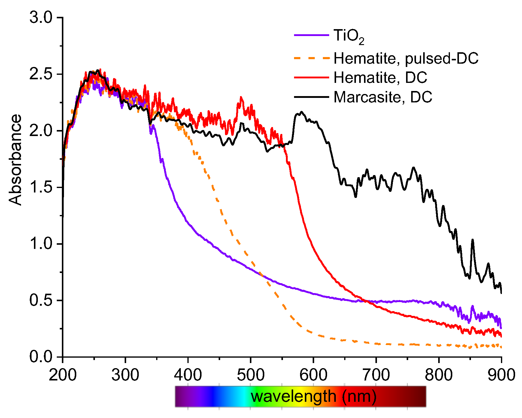 Materials 13 01797 g008
