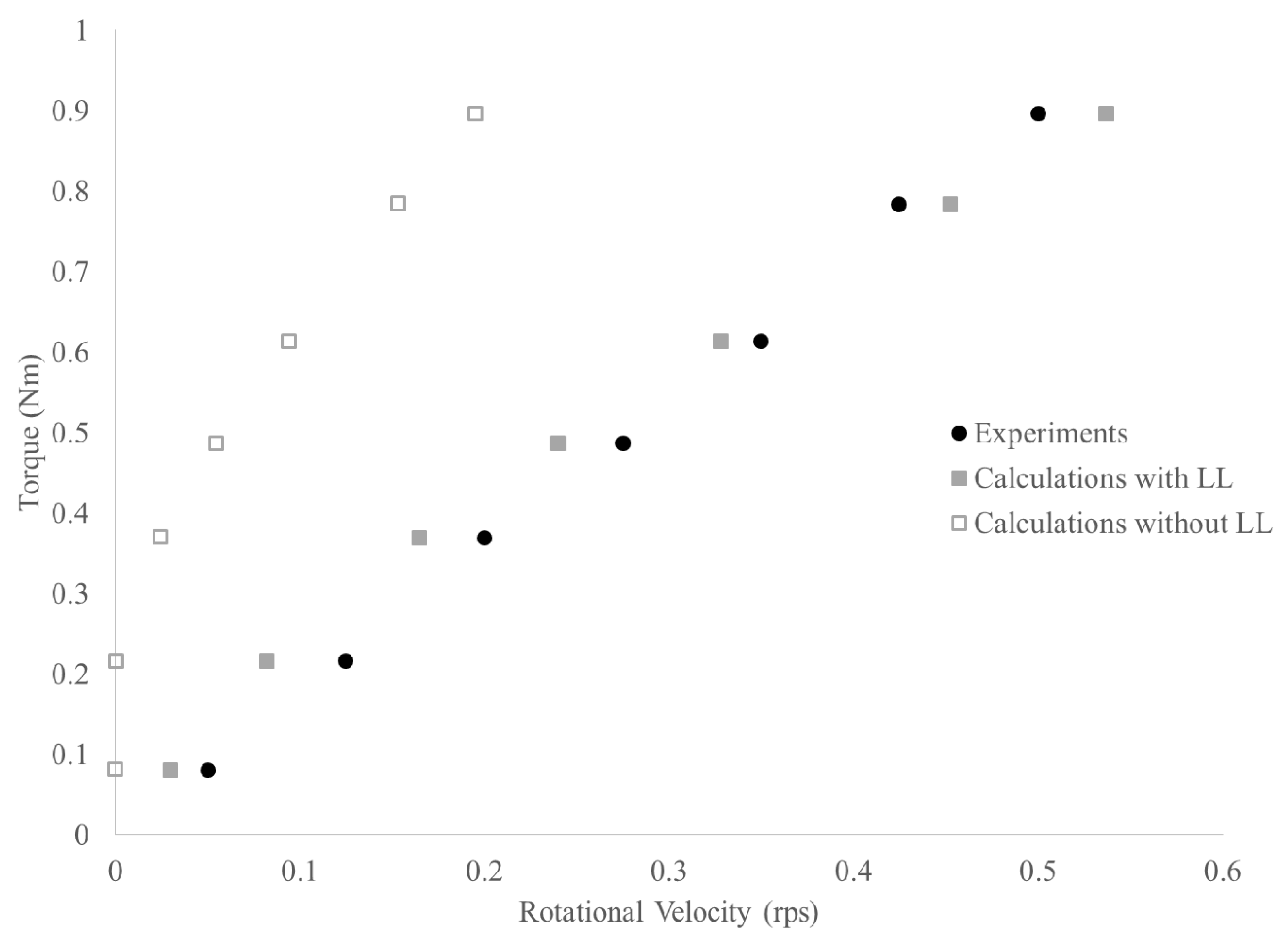 Materials 13 01799 g006