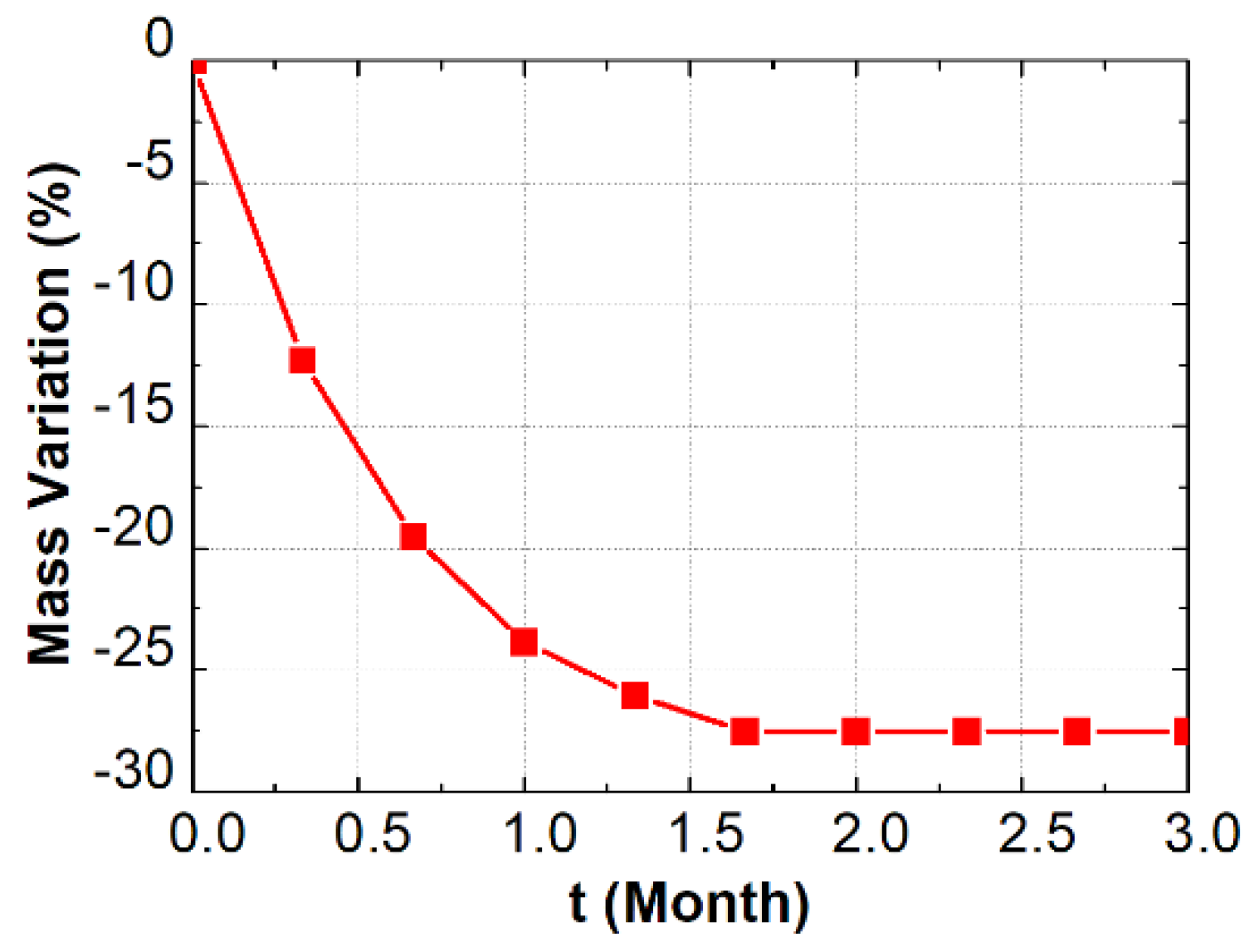 Materials 13 01804 g002