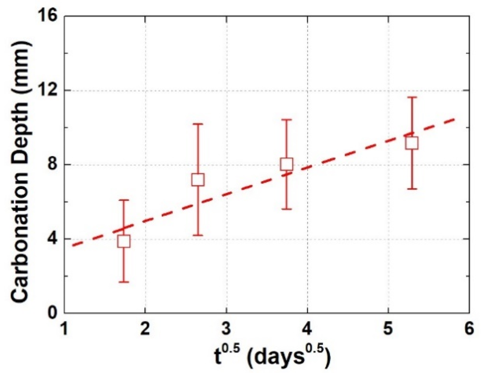 Materials 13 01804 g005