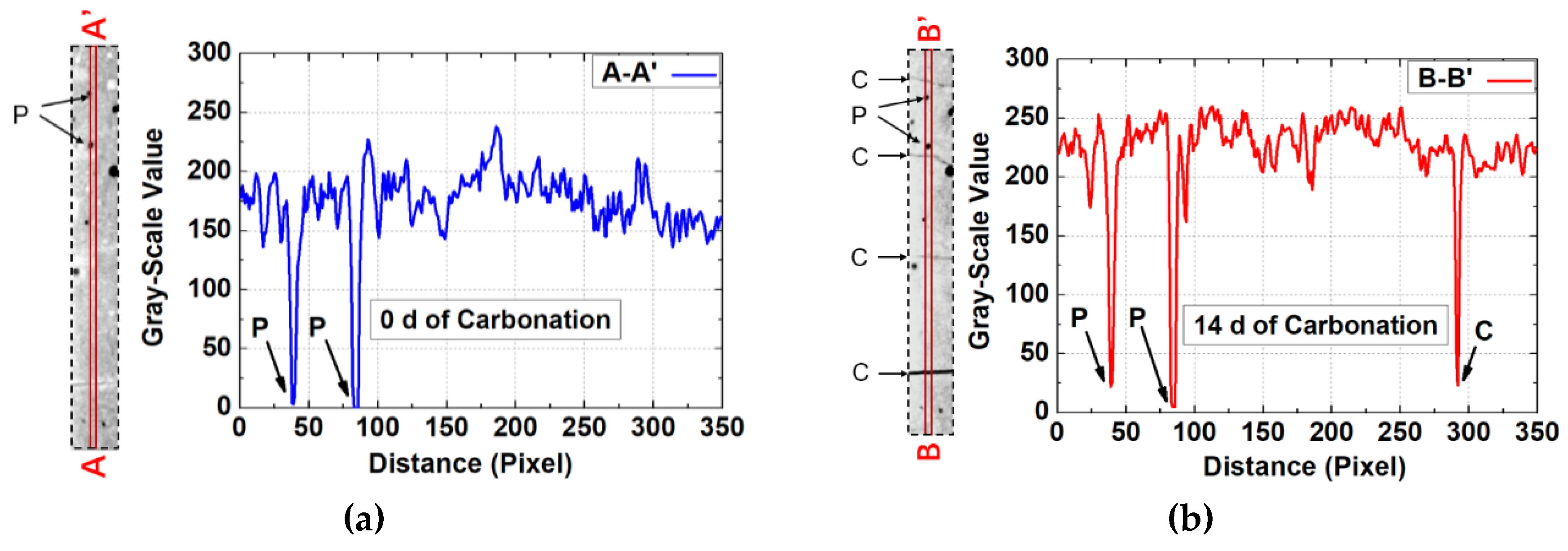 Materials 13 01804 g007a