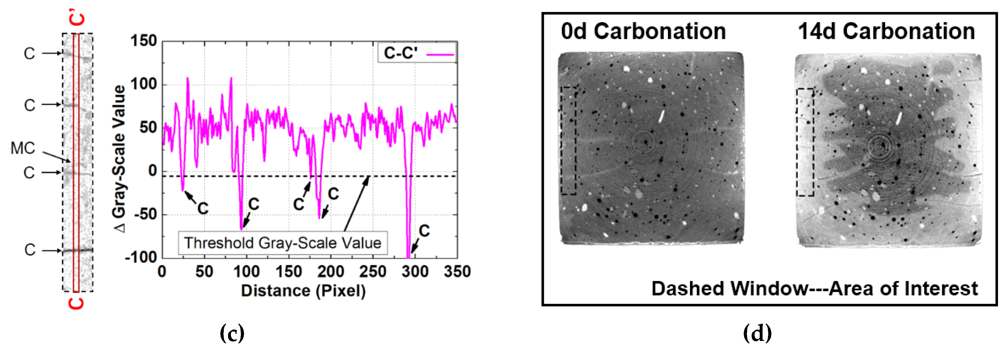 Materials 13 01804 g007b