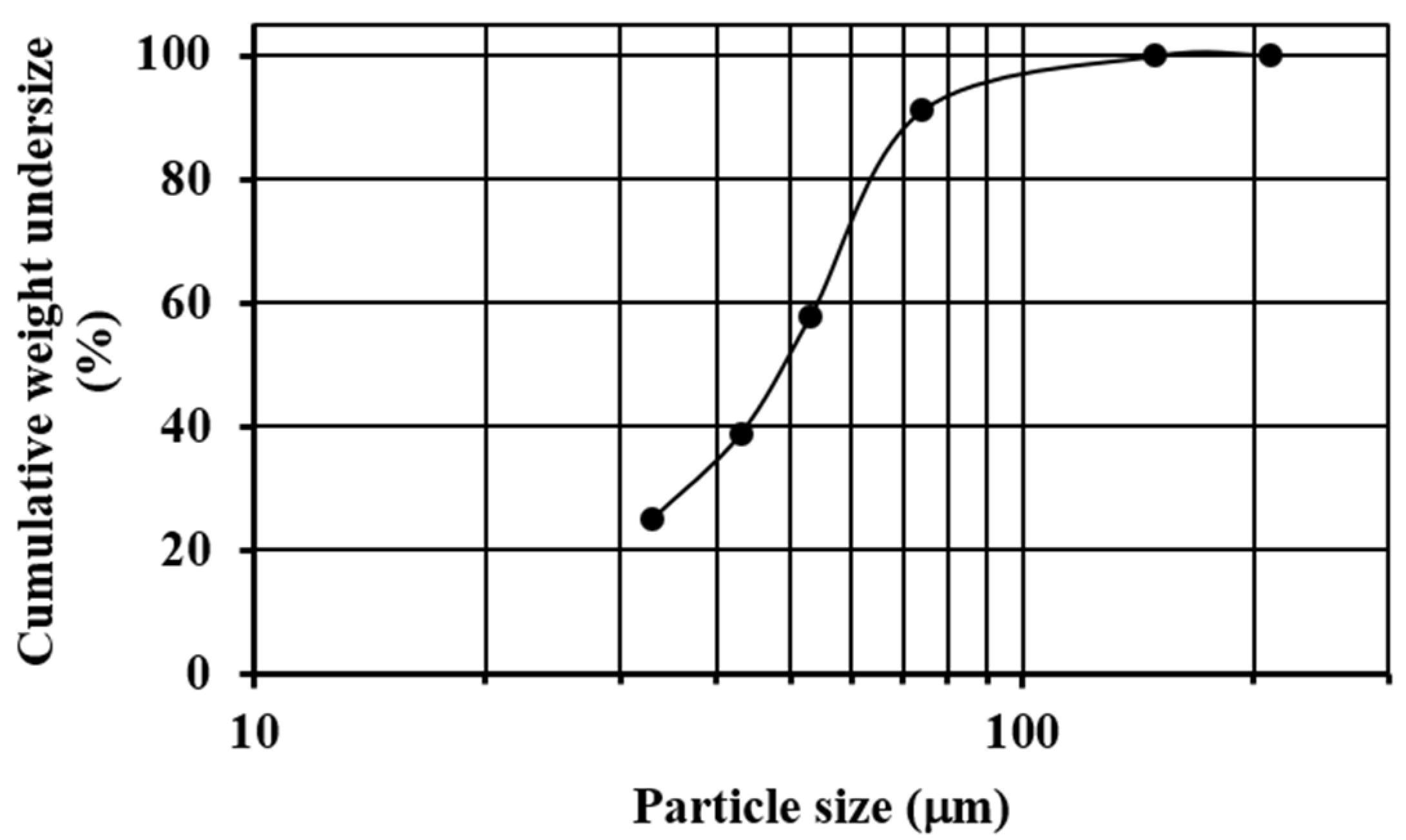 Materials 13 01806 g001 Materials 13 01806 g001