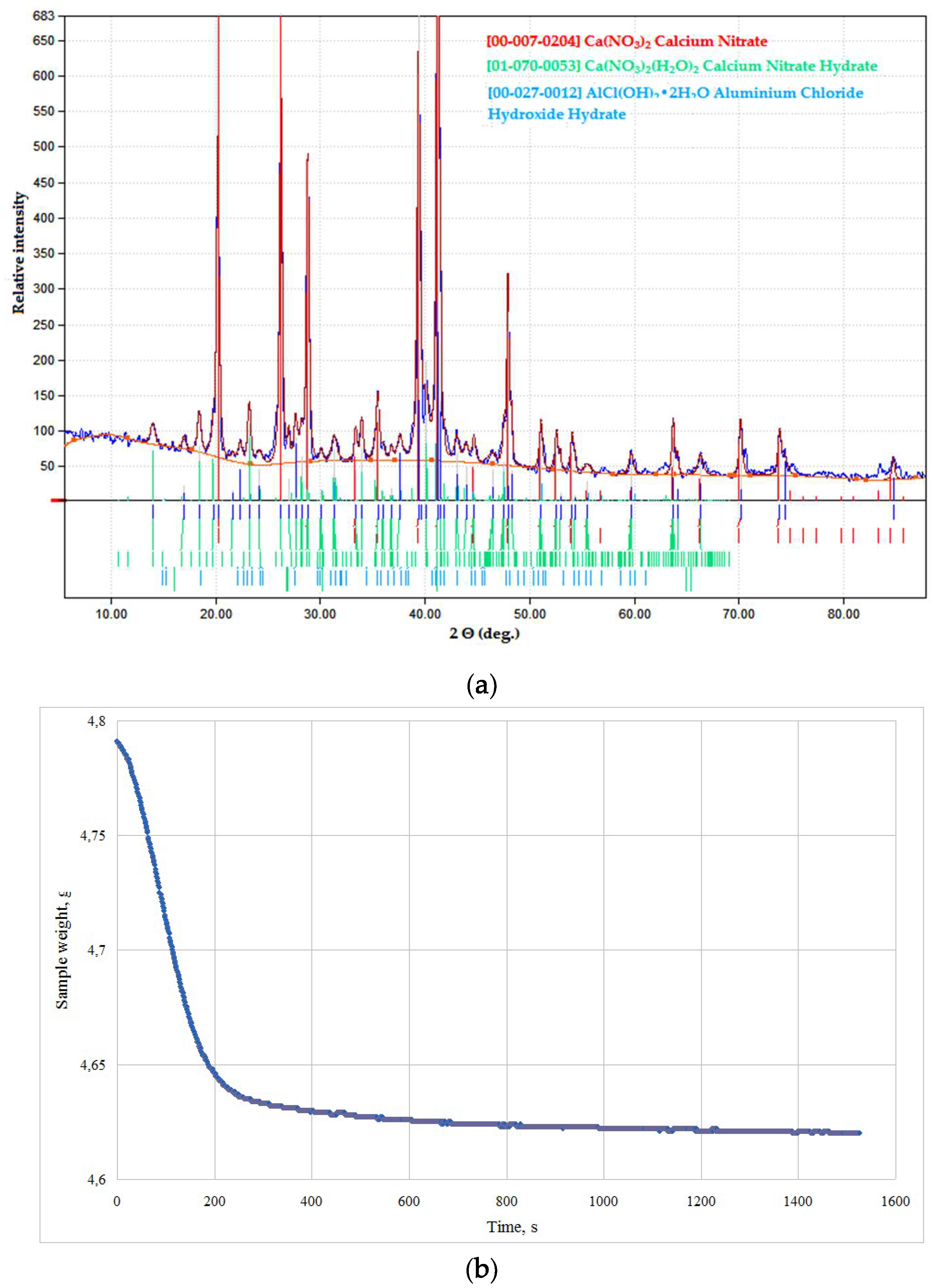 Materials 13 01808 g004