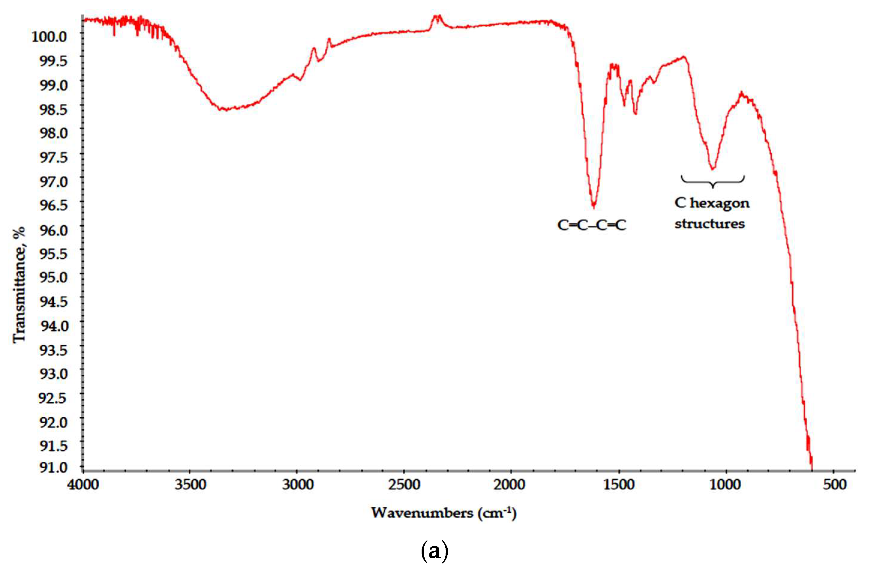 Materials 13 01808 g007a