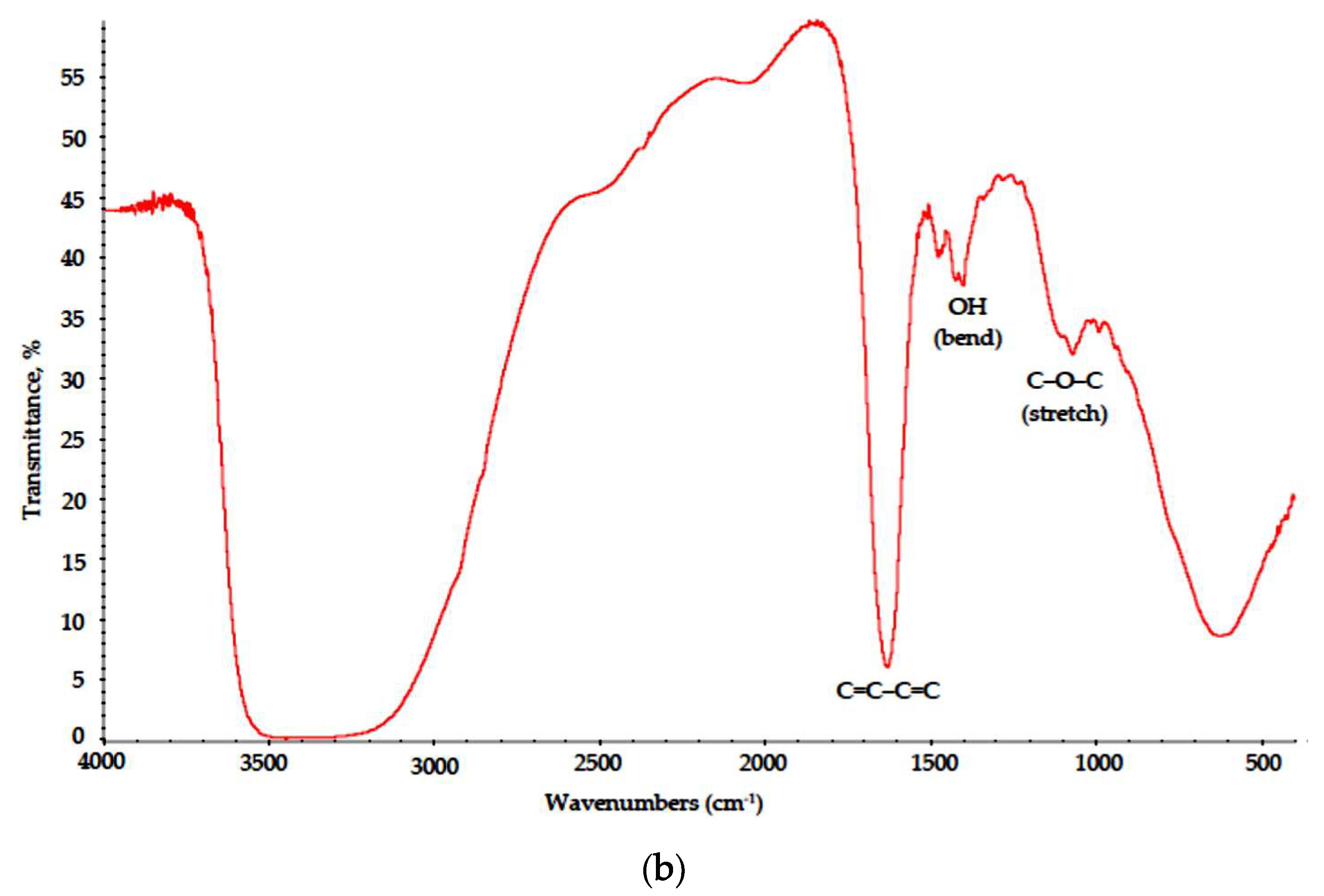 Materials 13 01808 g007b