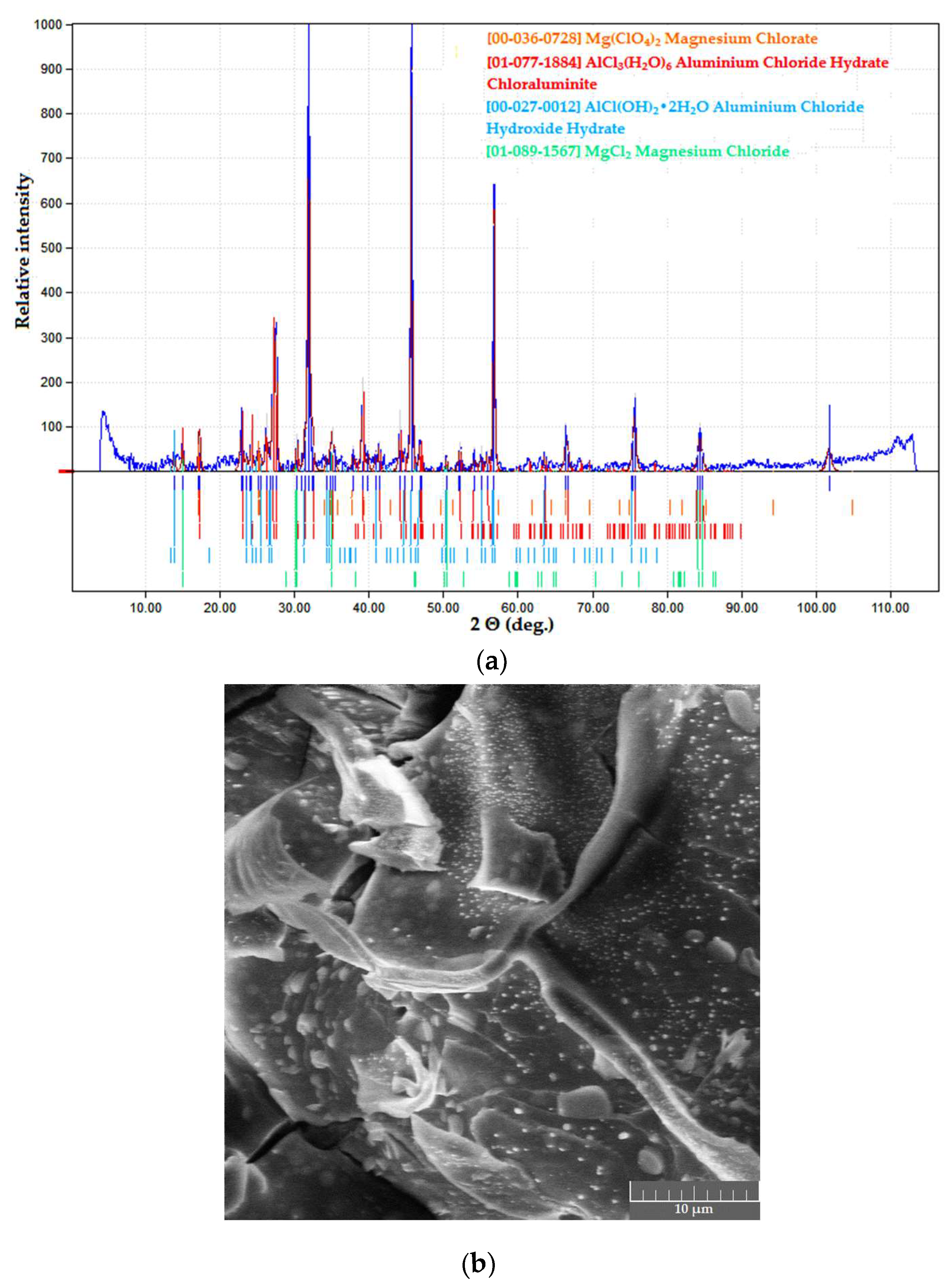 Materials 13 01808 g008
