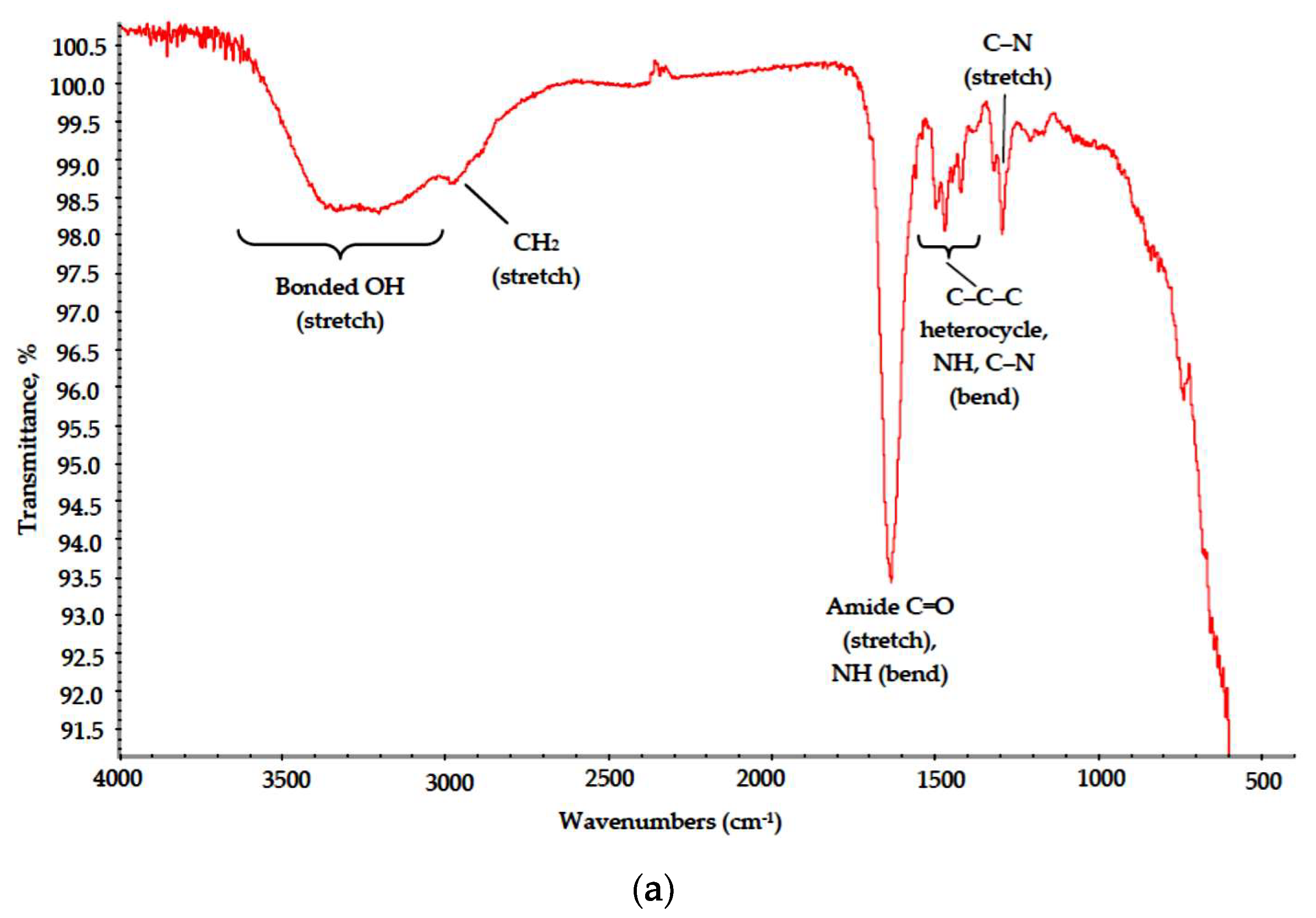 Materials 13 01808 g009a