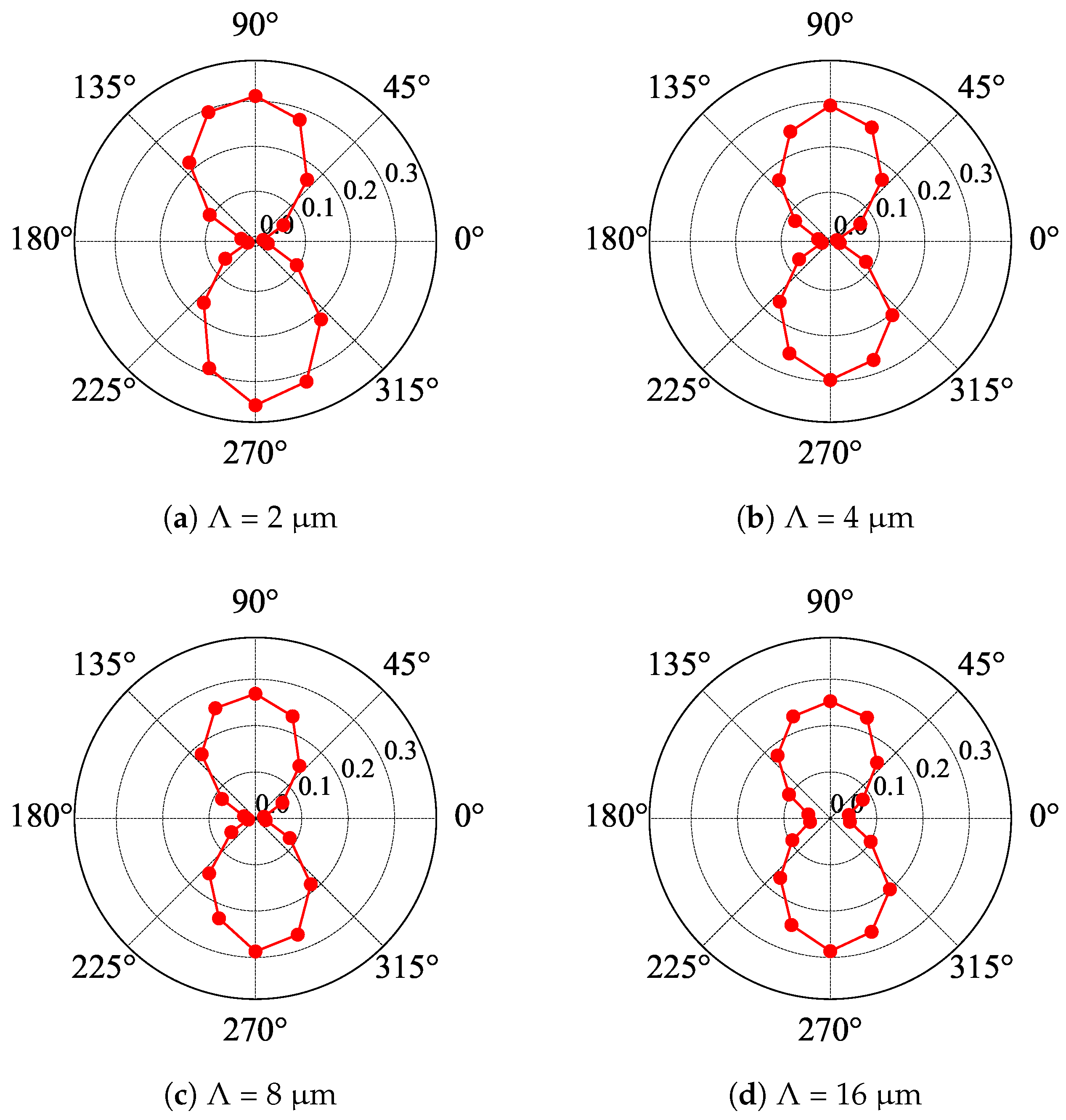 Materials 13 01811 g004