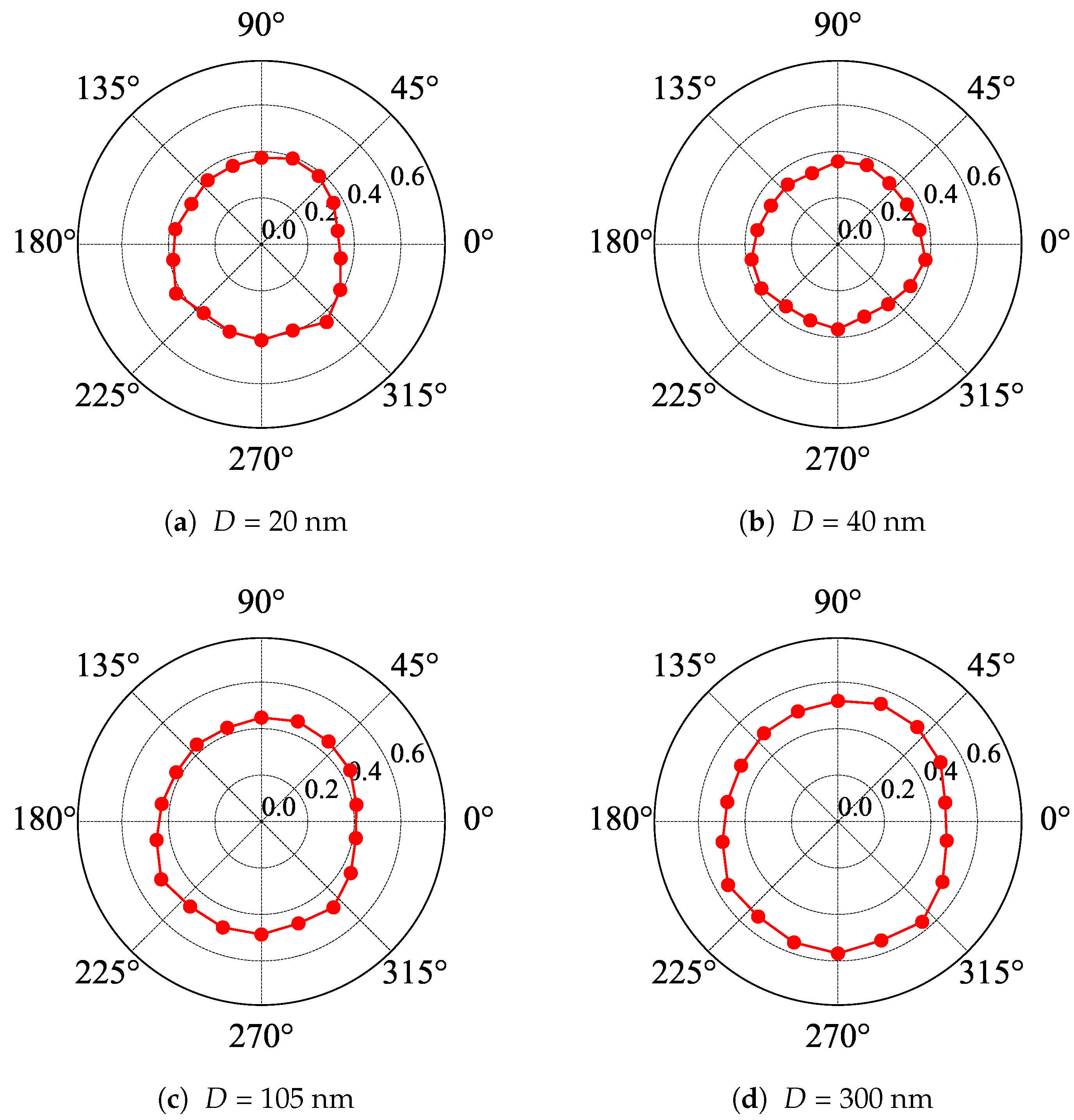 Materials 13 01811 g005