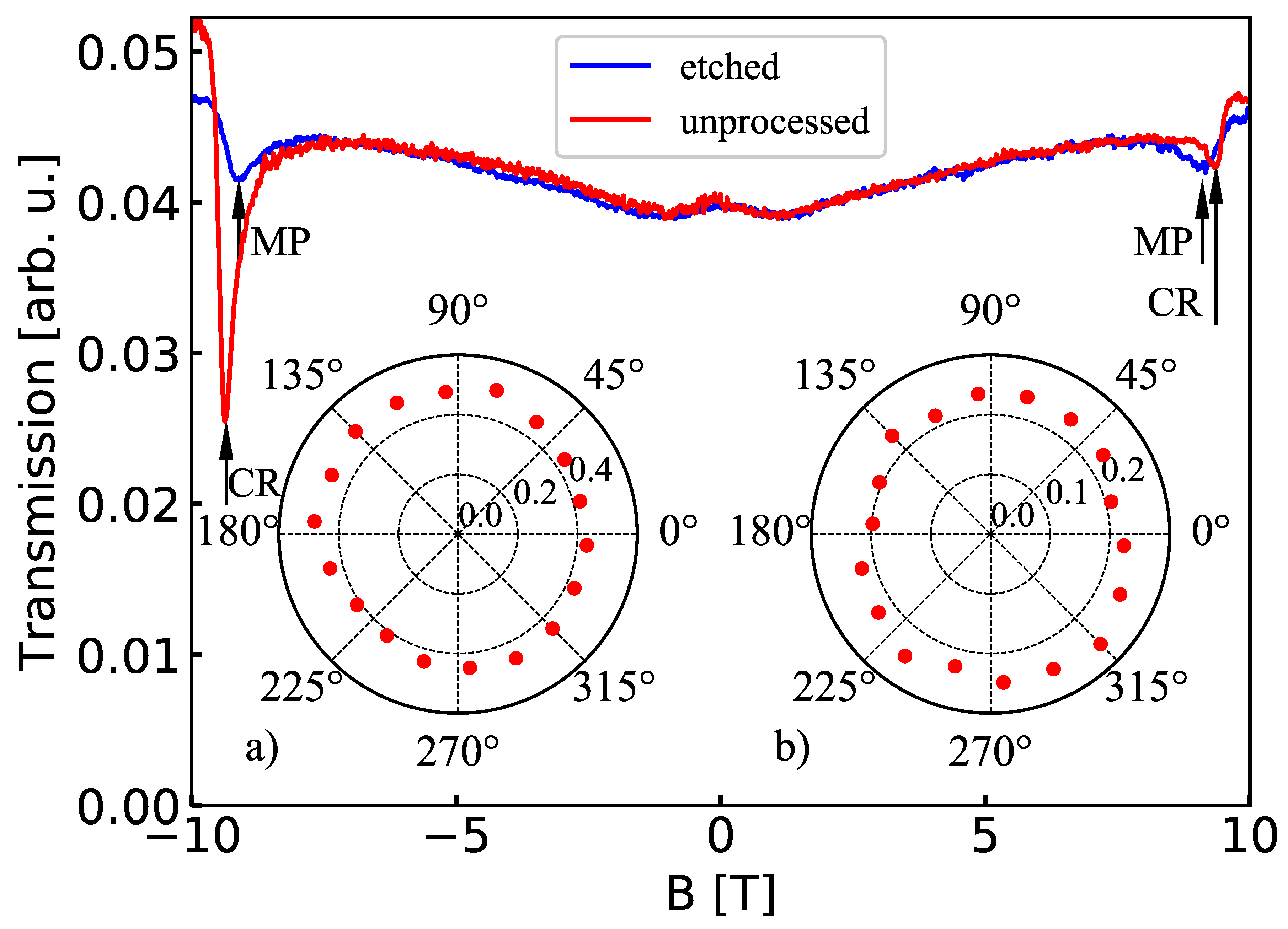 Materials 13 01811 g006