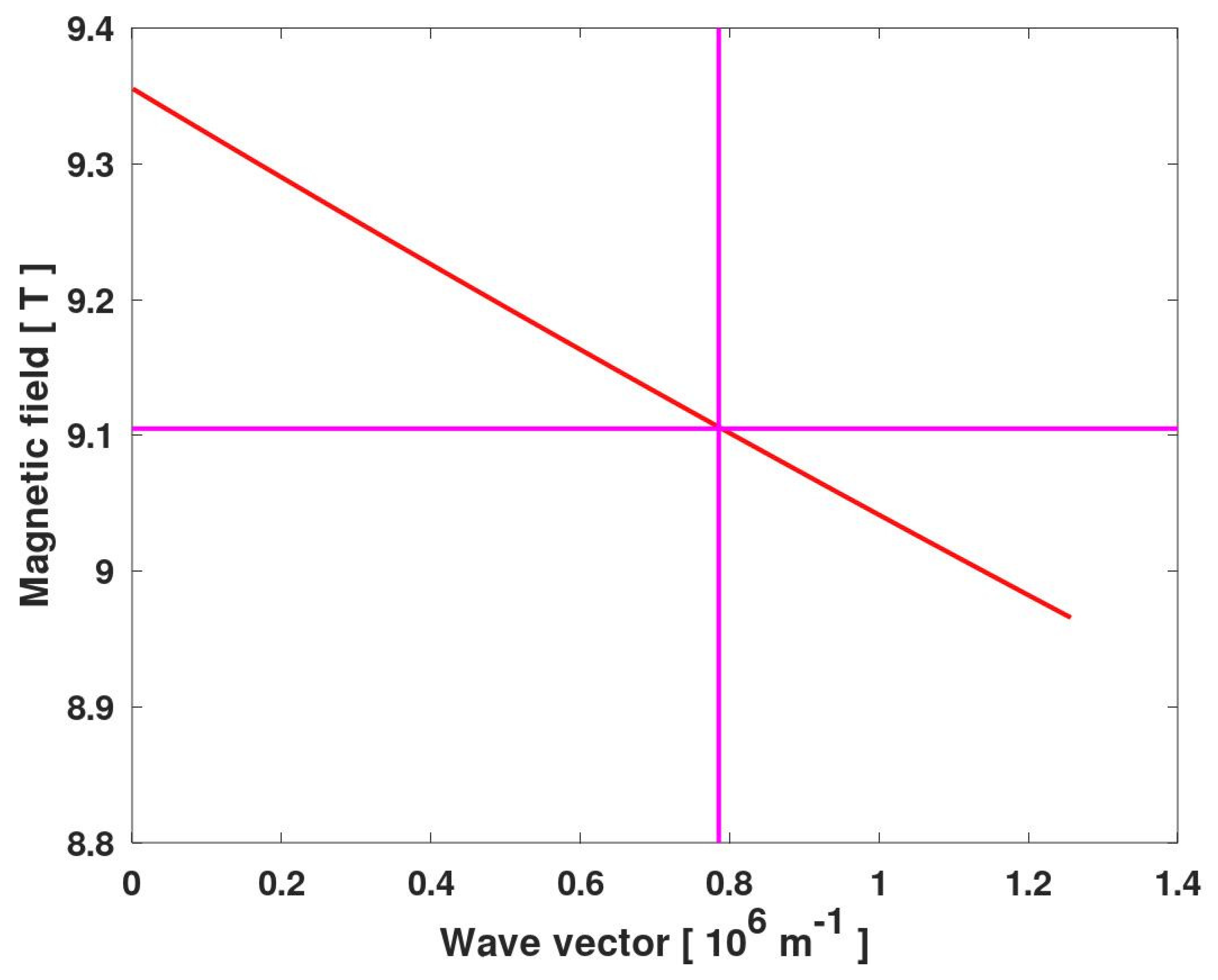 Materials 13 01811 g007