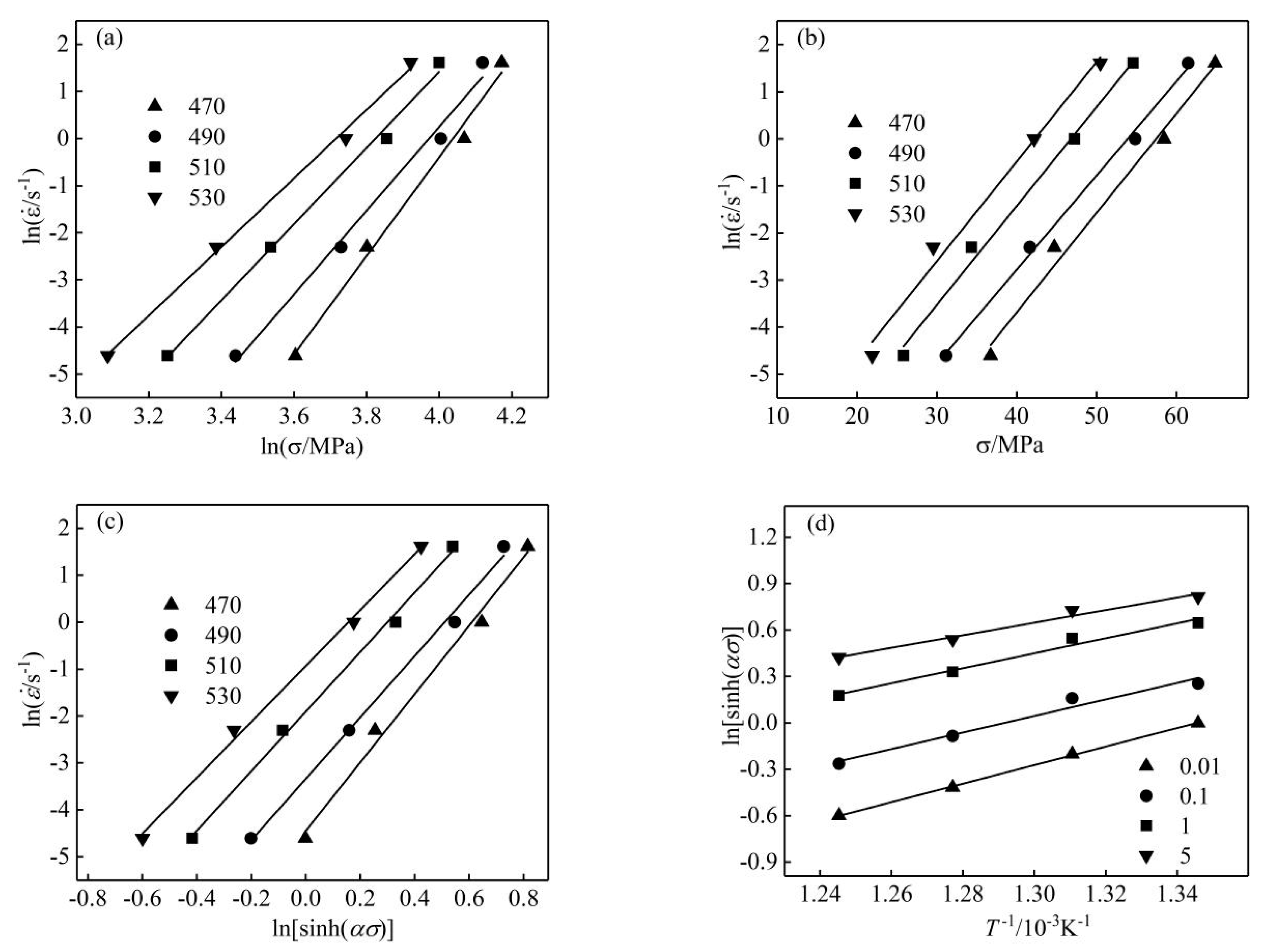 Materials 13 01812 g005