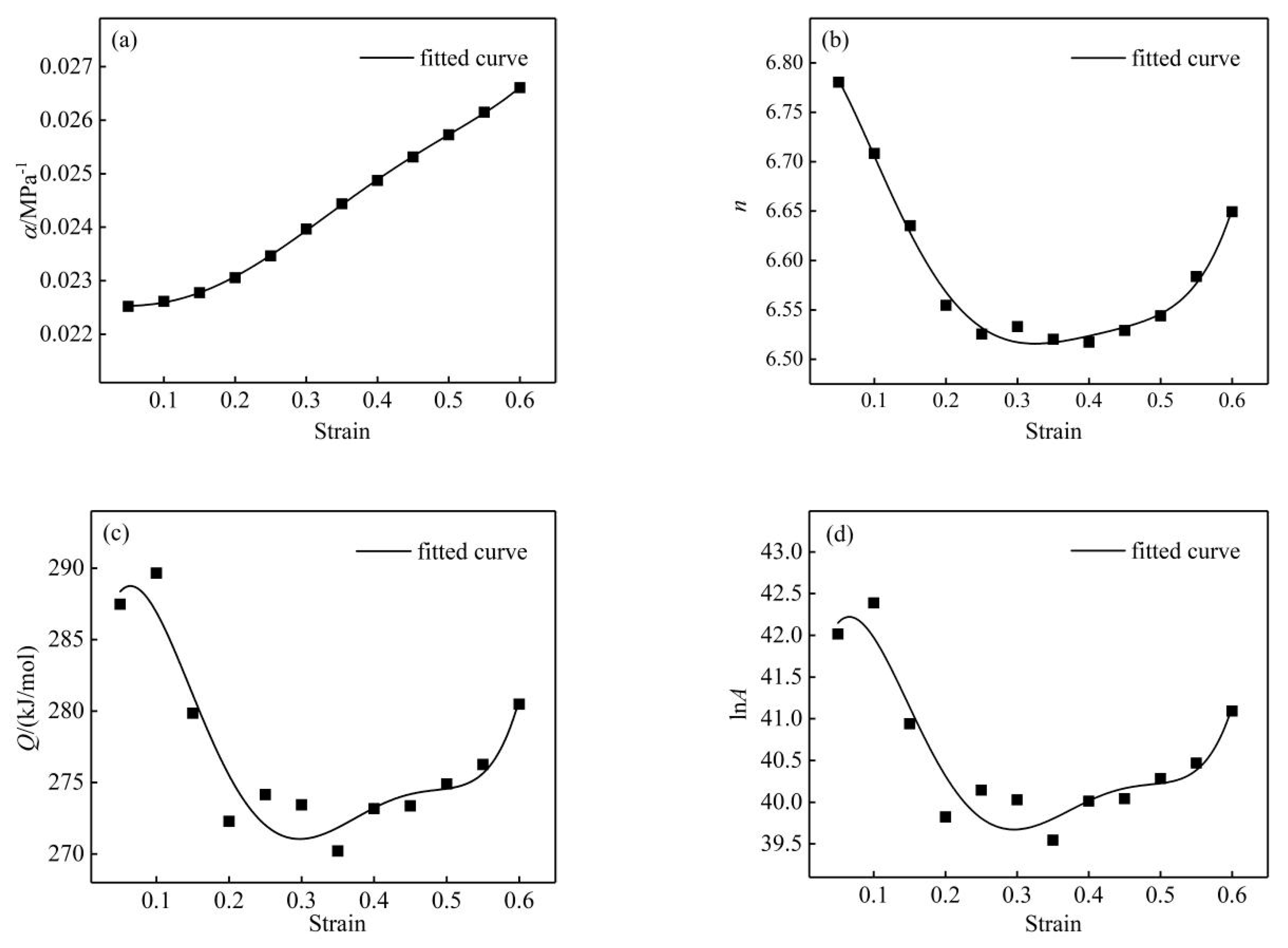 Materials 13 01812 g007
