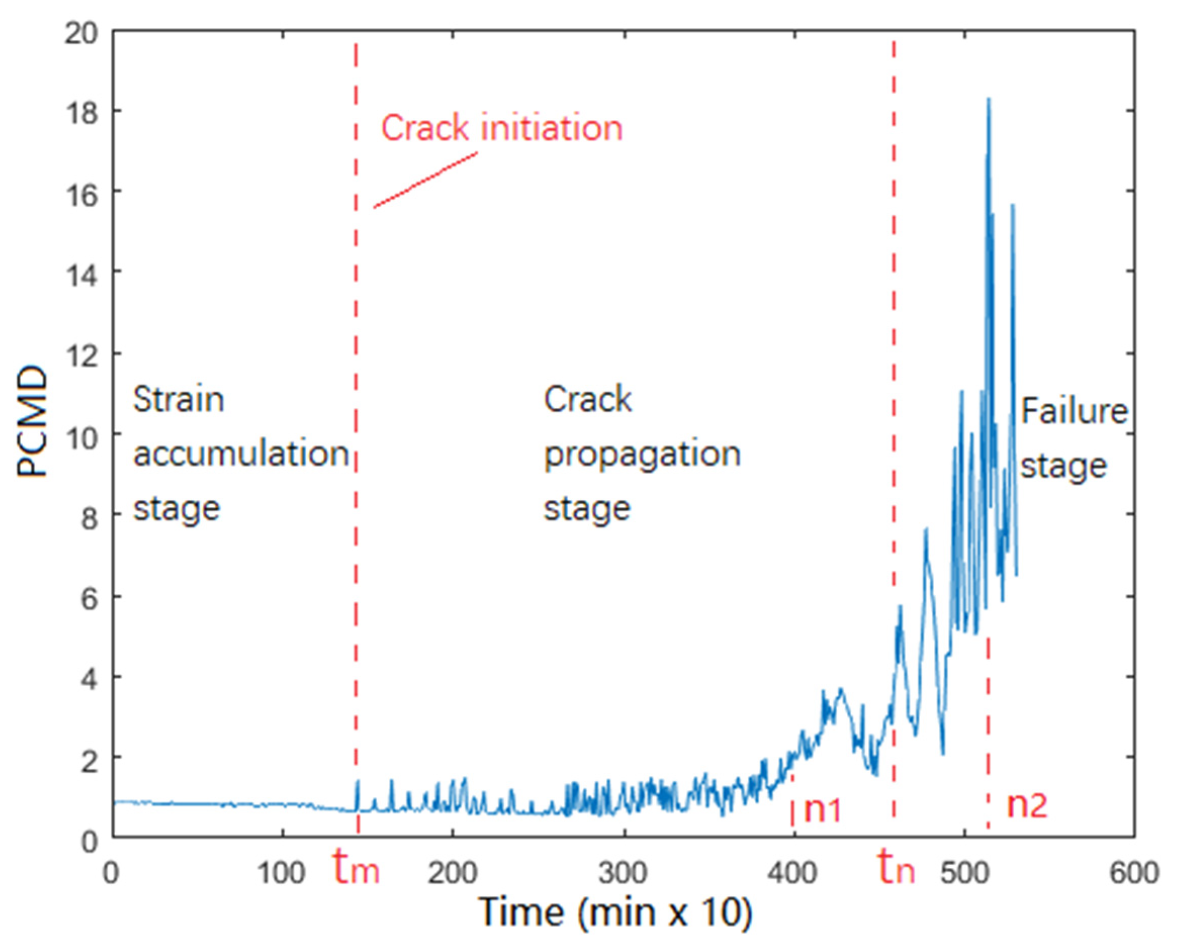 Materials 13 01813 g008