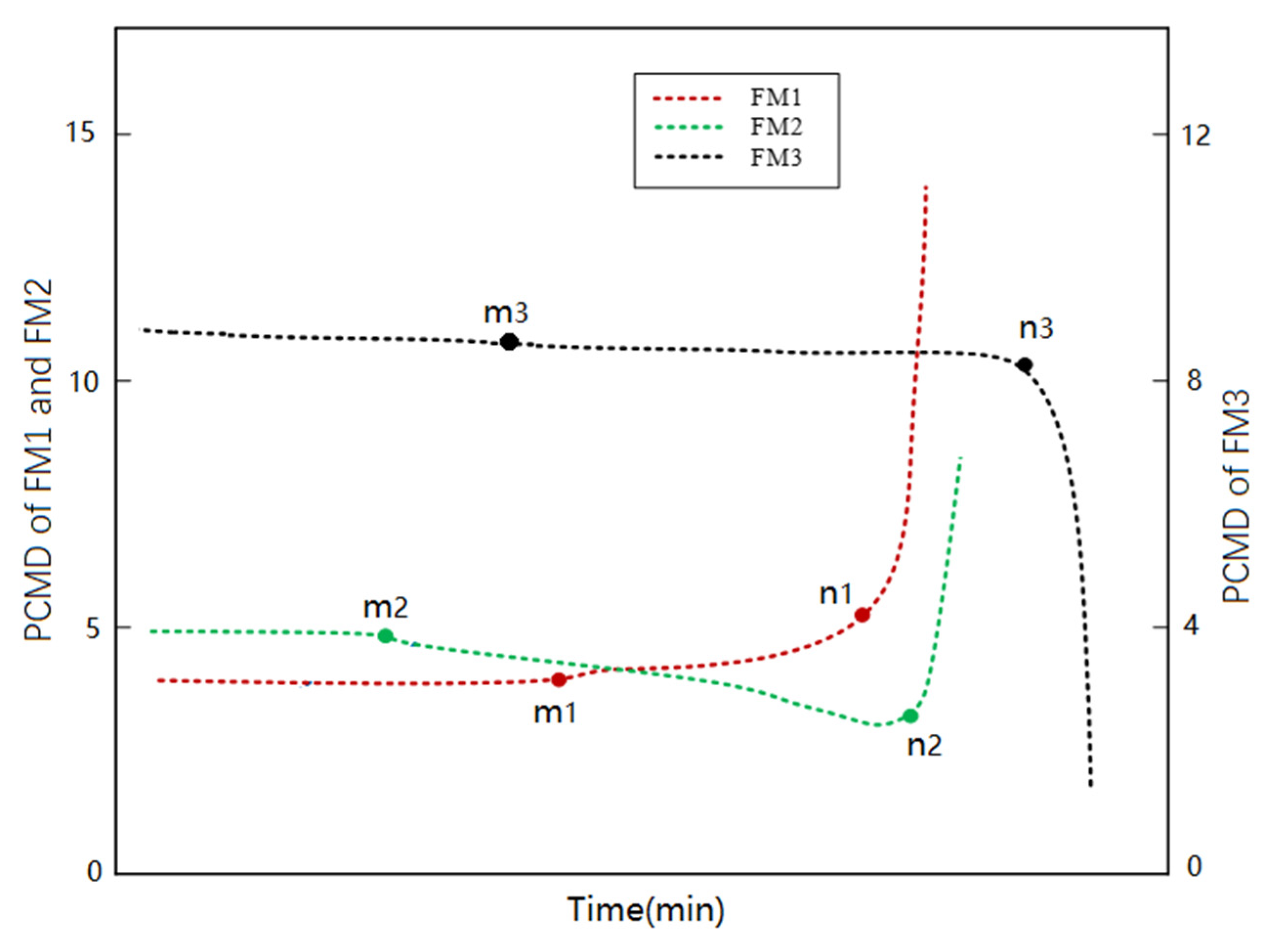 Materials 13 01813 g009