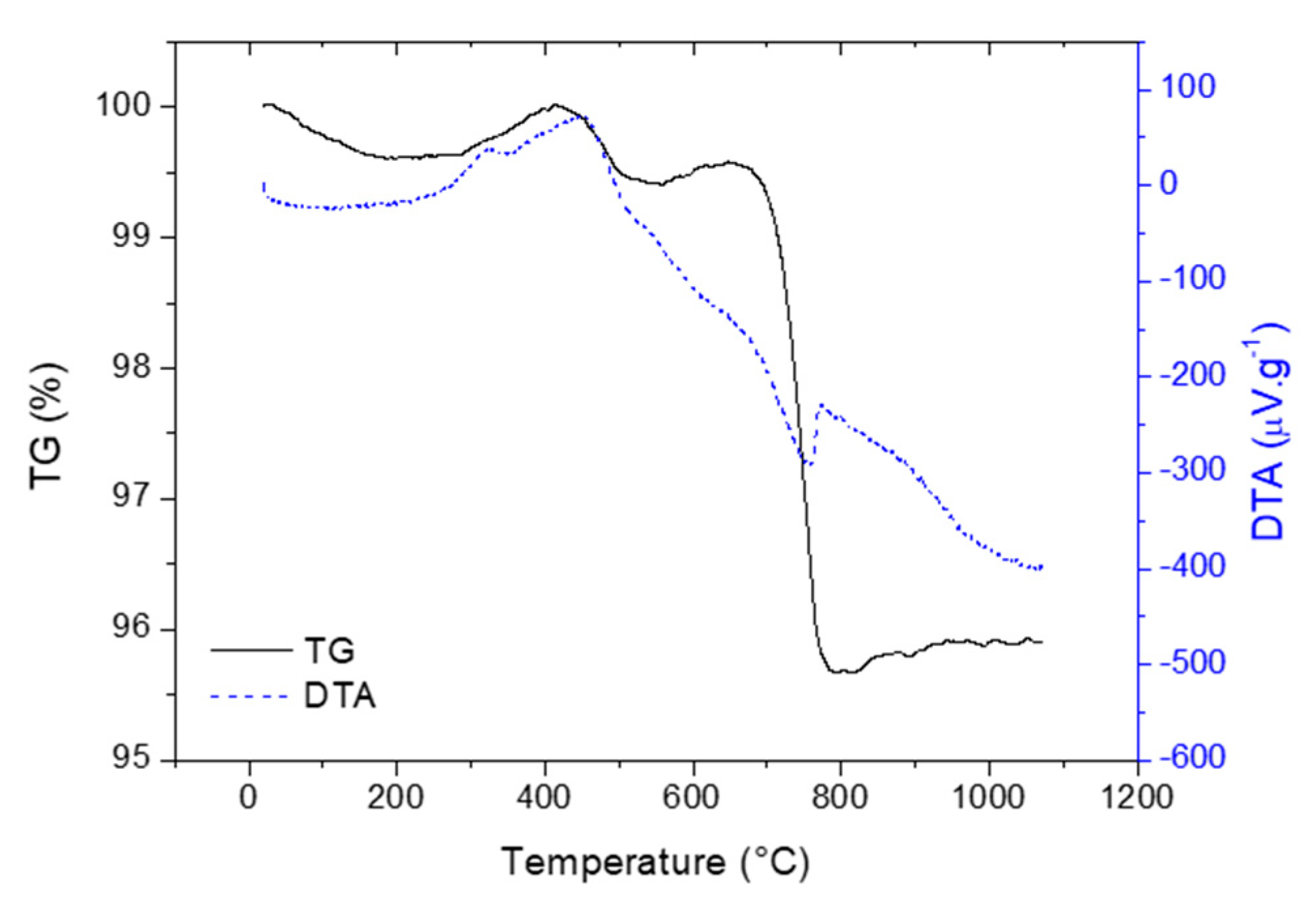 Materials 13 01814 g004