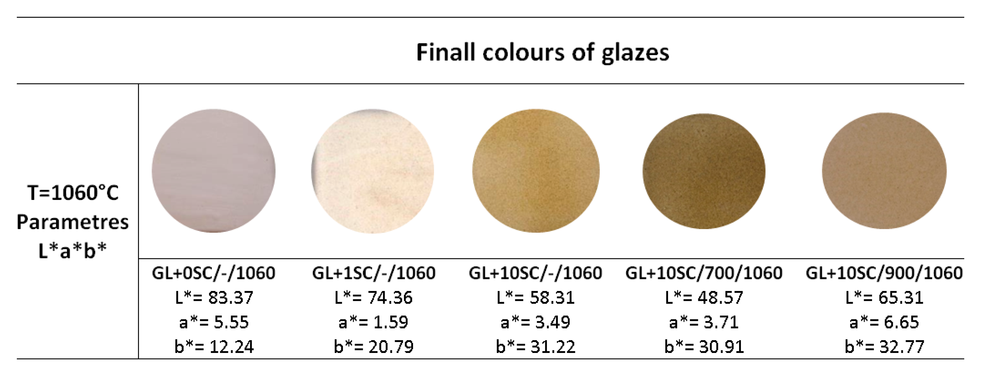 Materials 13 01814 g005