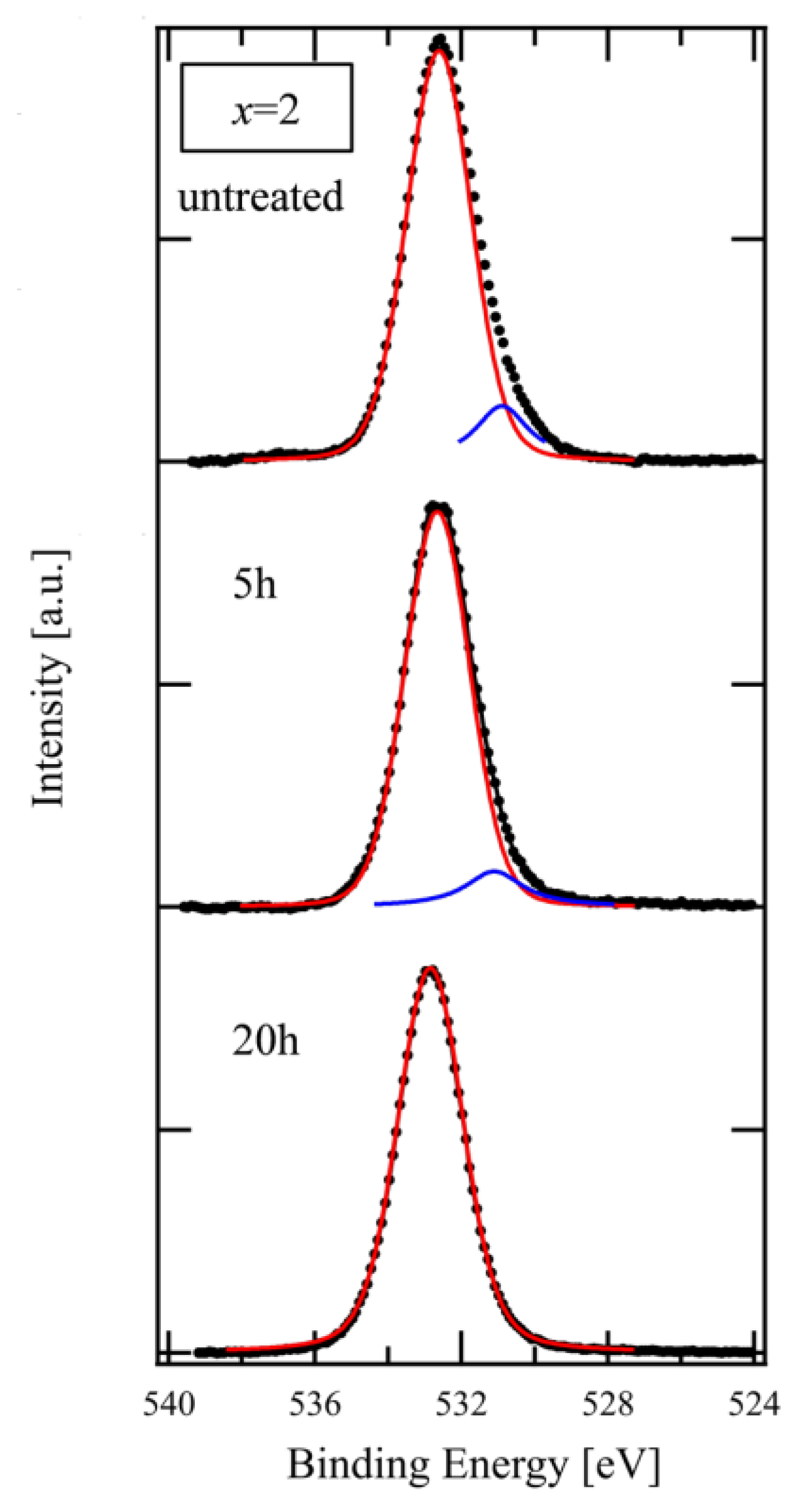 Materials 13 01817 g004