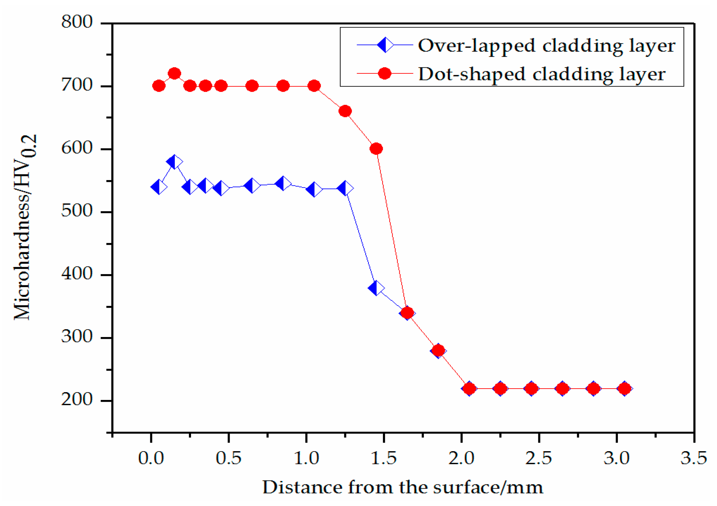 Materials 13 01818 g007