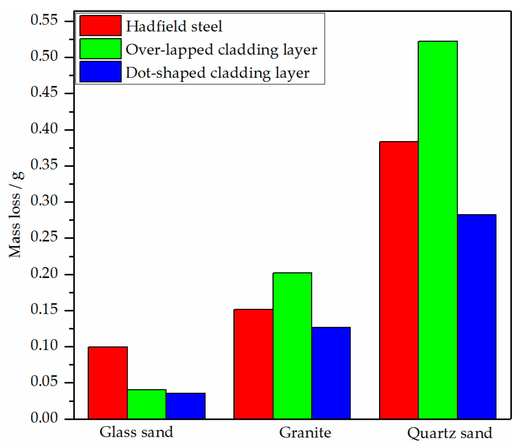 Materials 13 01818 g008