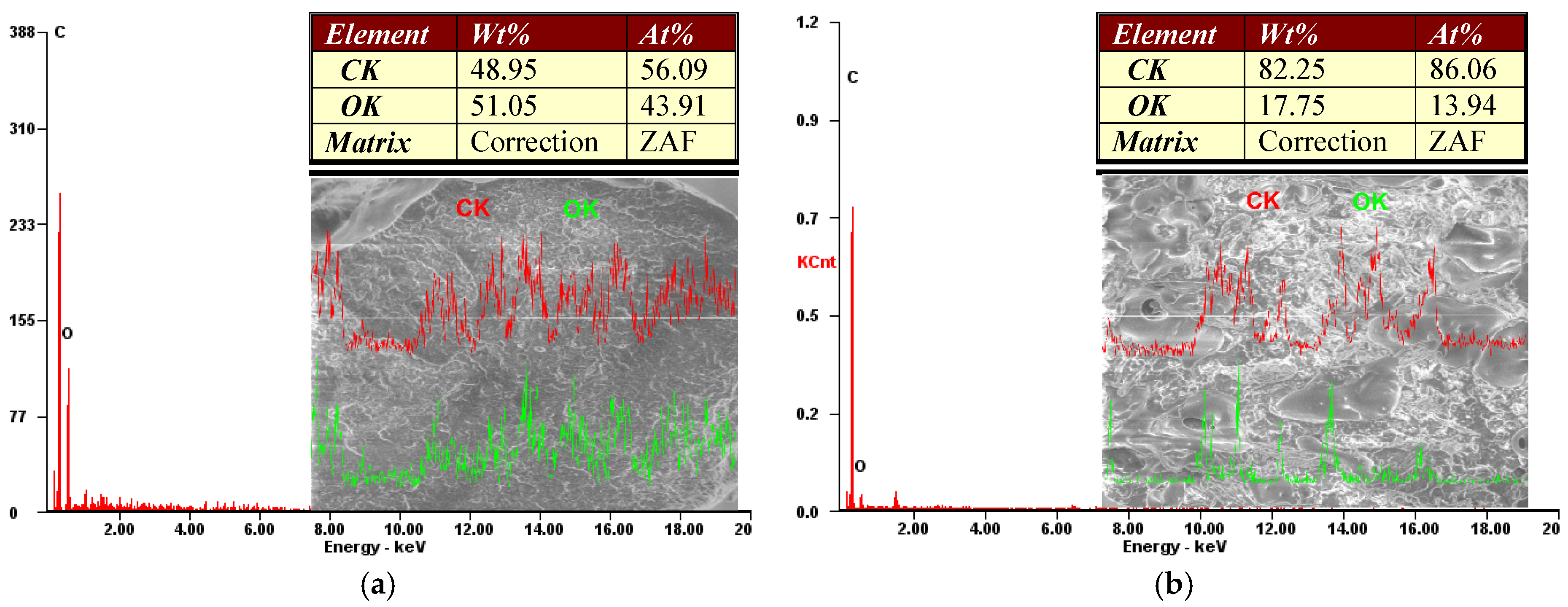 Materials 13 01819 g002a