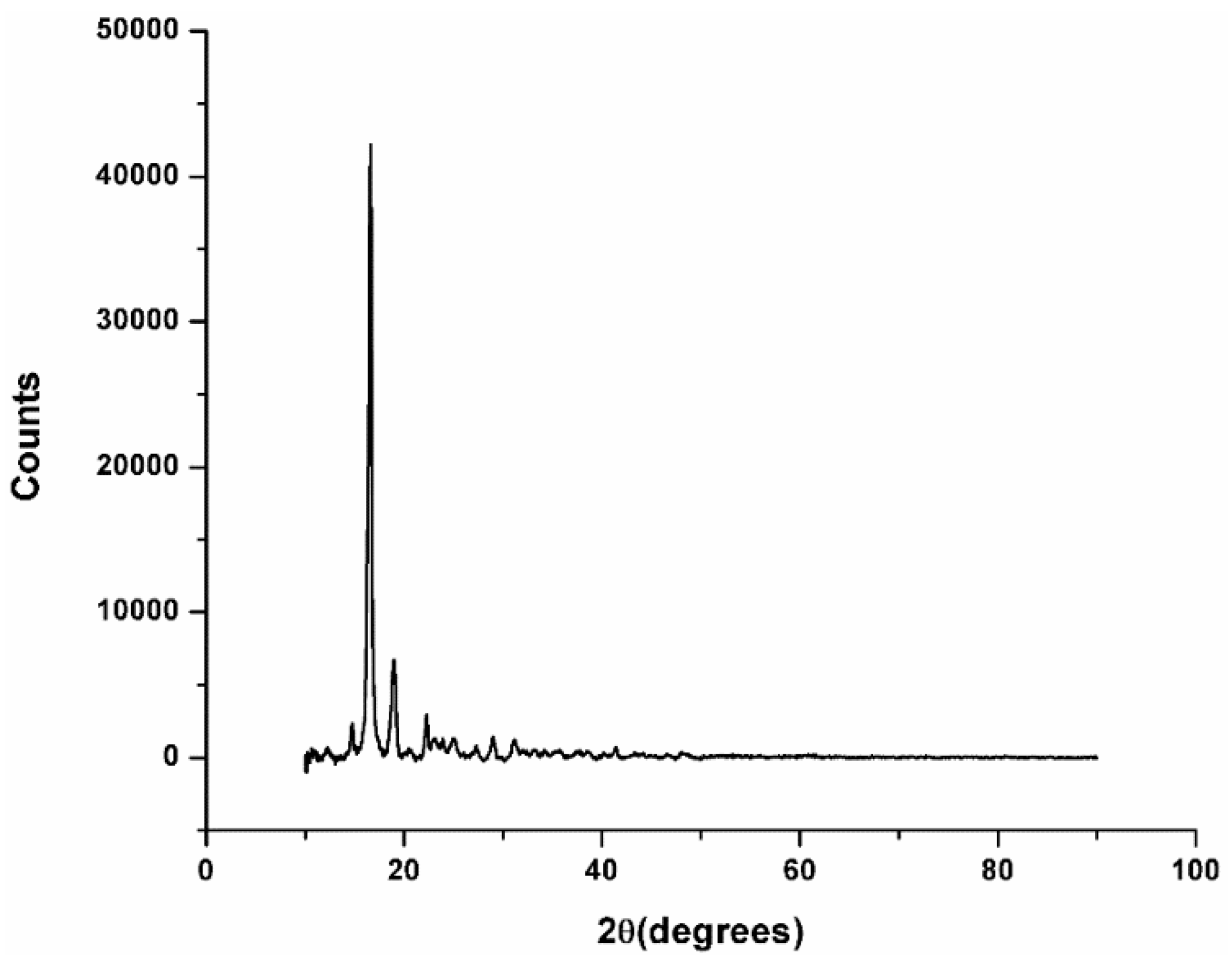 Materials 13 01819 g003