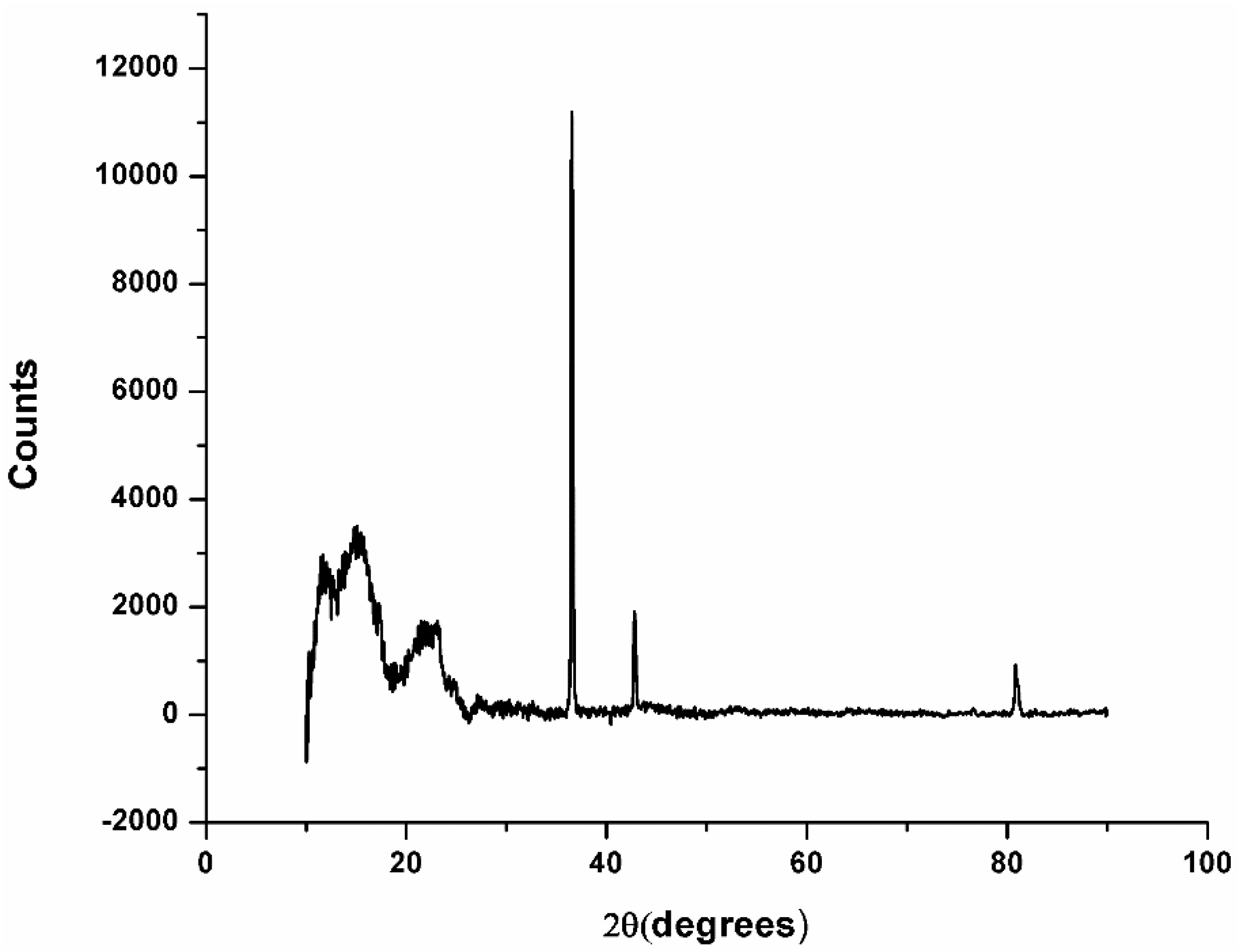 Materials 13 01819 g004