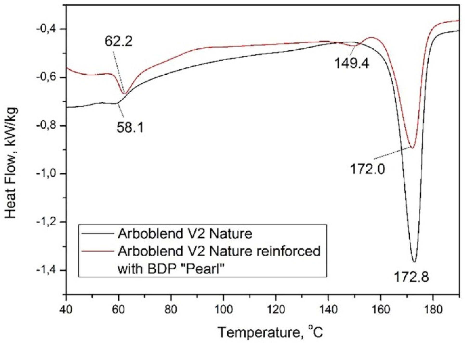 Materials 13 01819 g005