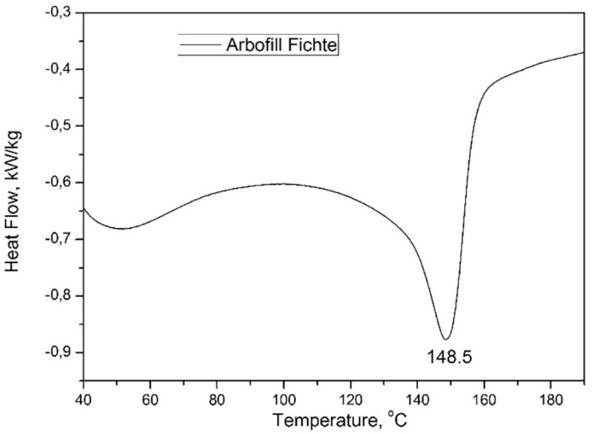 Materials 13 01819 g006