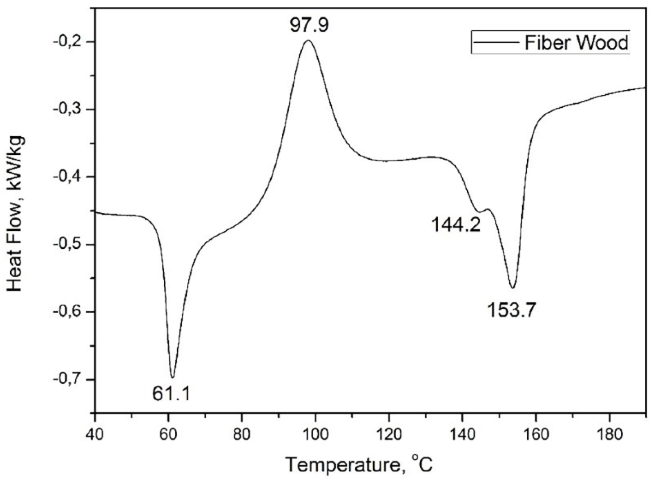 Materials 13 01819 g007