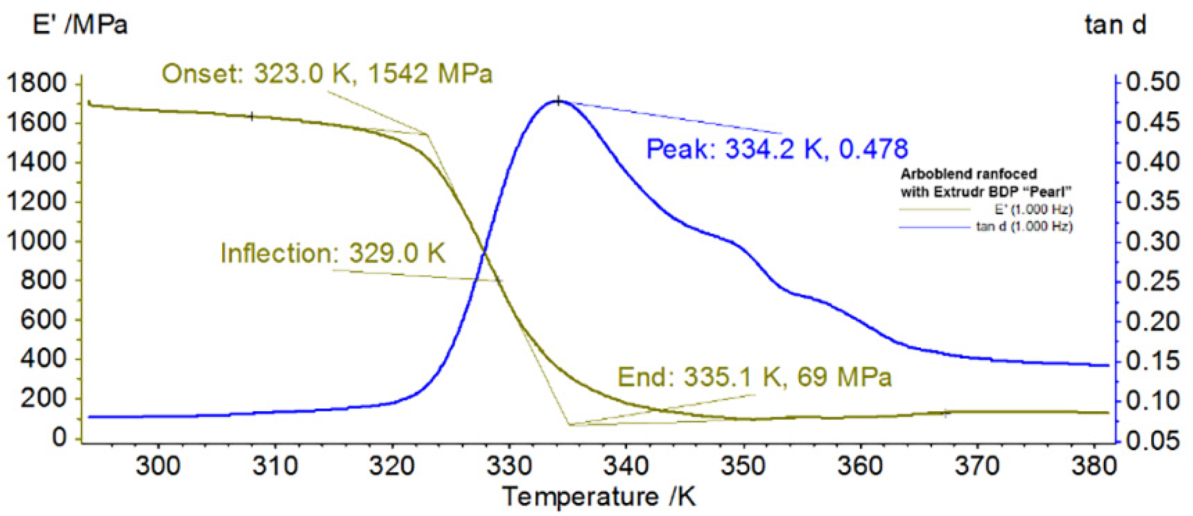 Materials 13 01819 g008