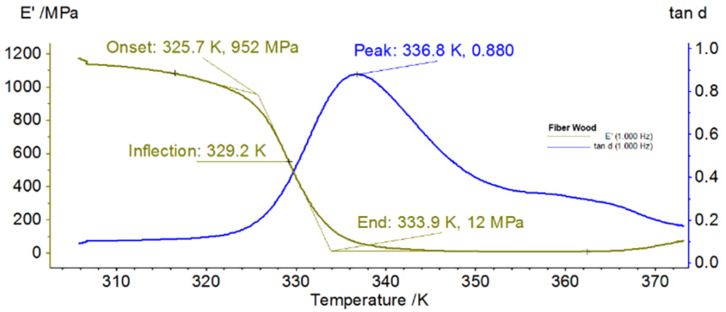 Materials 13 01819 g009