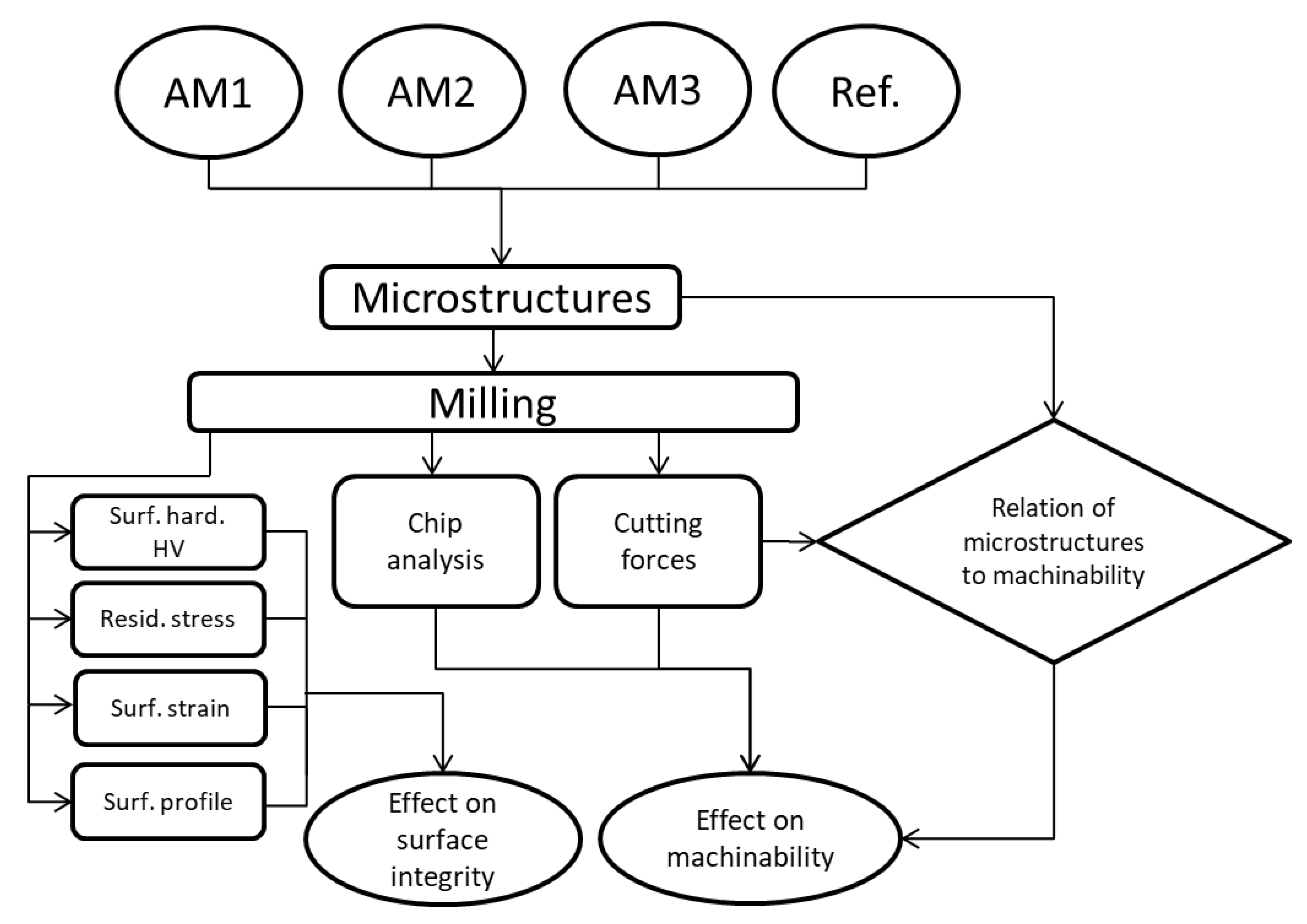 Materials 13 01825 g002