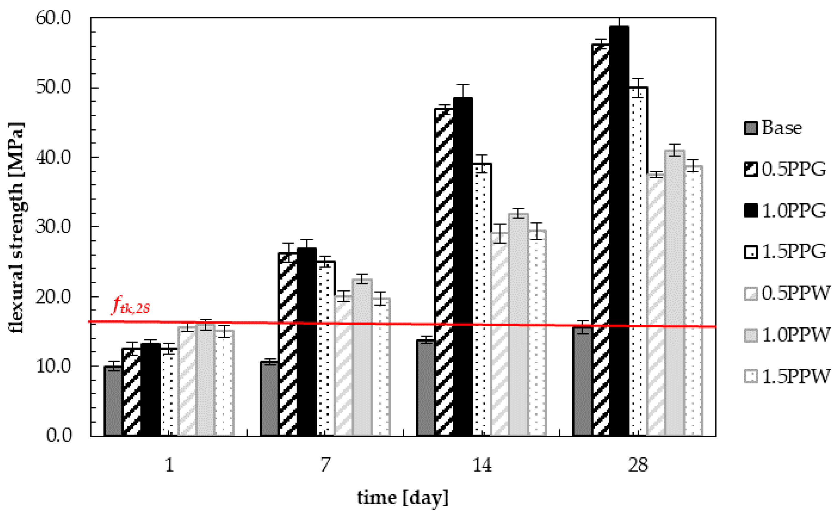 Materials 13 01827 g014 Materials 13 01827 g014