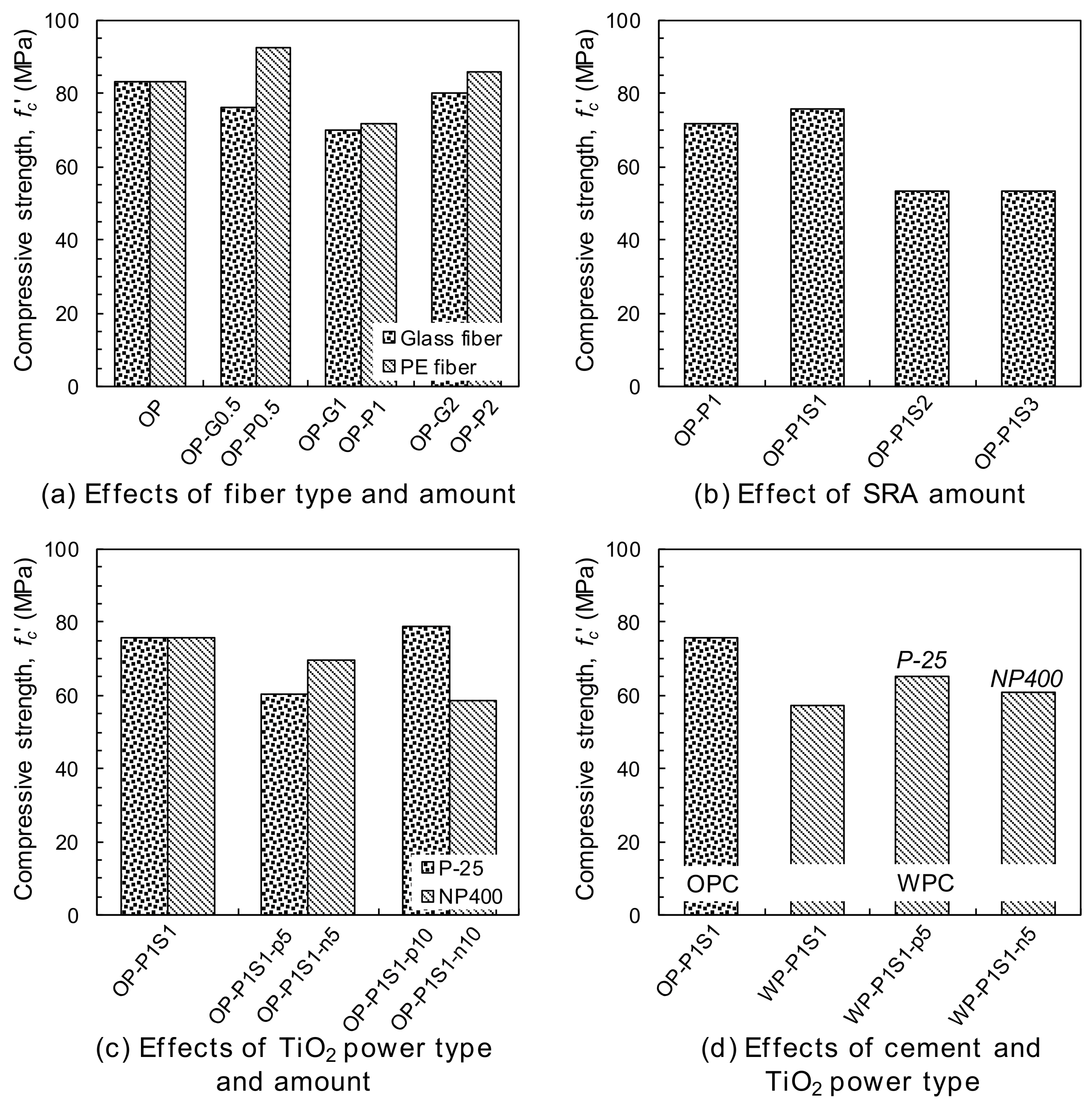 Materials 13 01828 g007 Materials 13 01828 g007