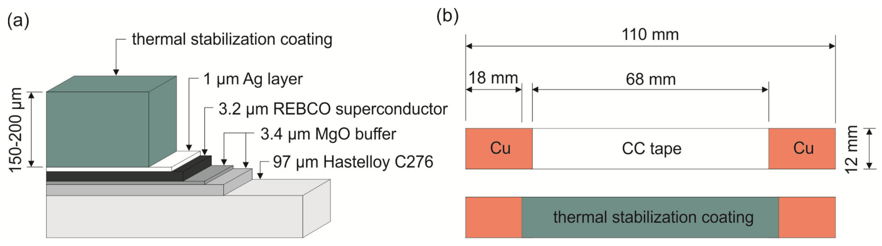 Materials 13 01832 g002