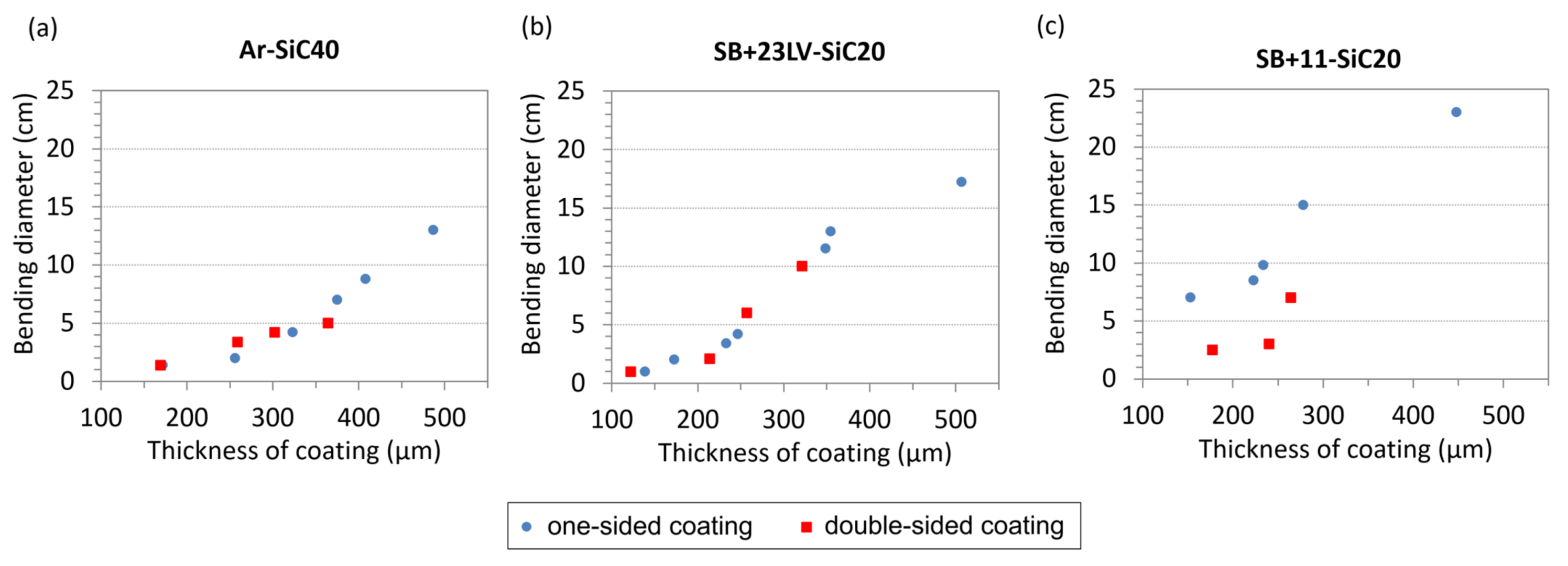 Materials 13 01832 g007