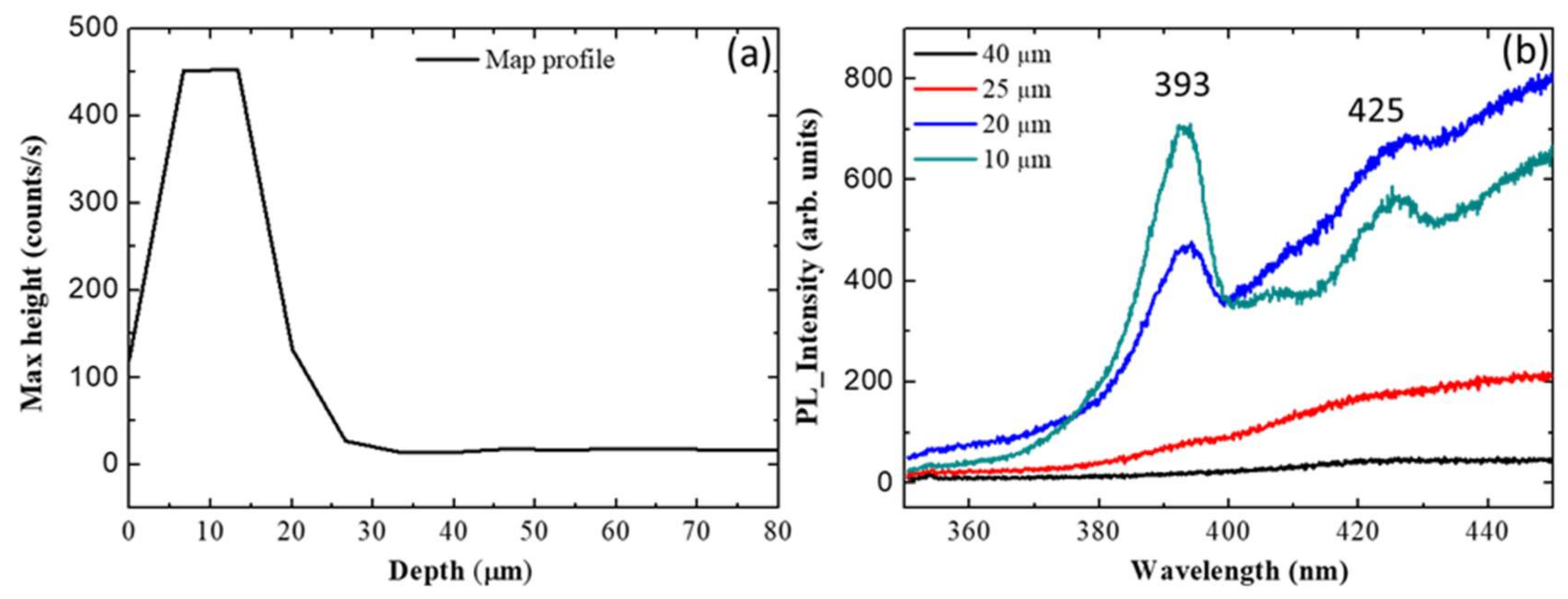 Materials 13 01837 g005