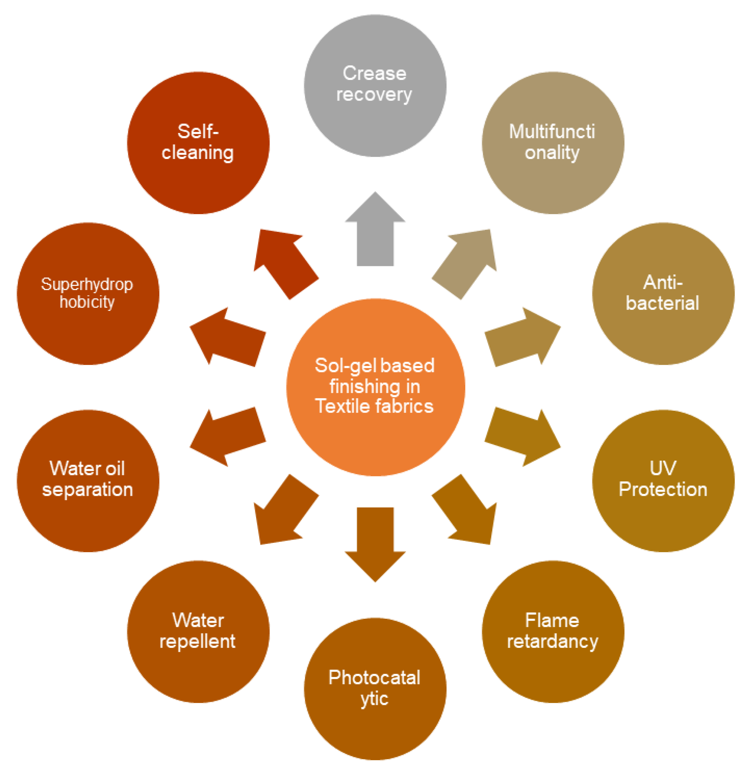 Materials 13 01838 g001