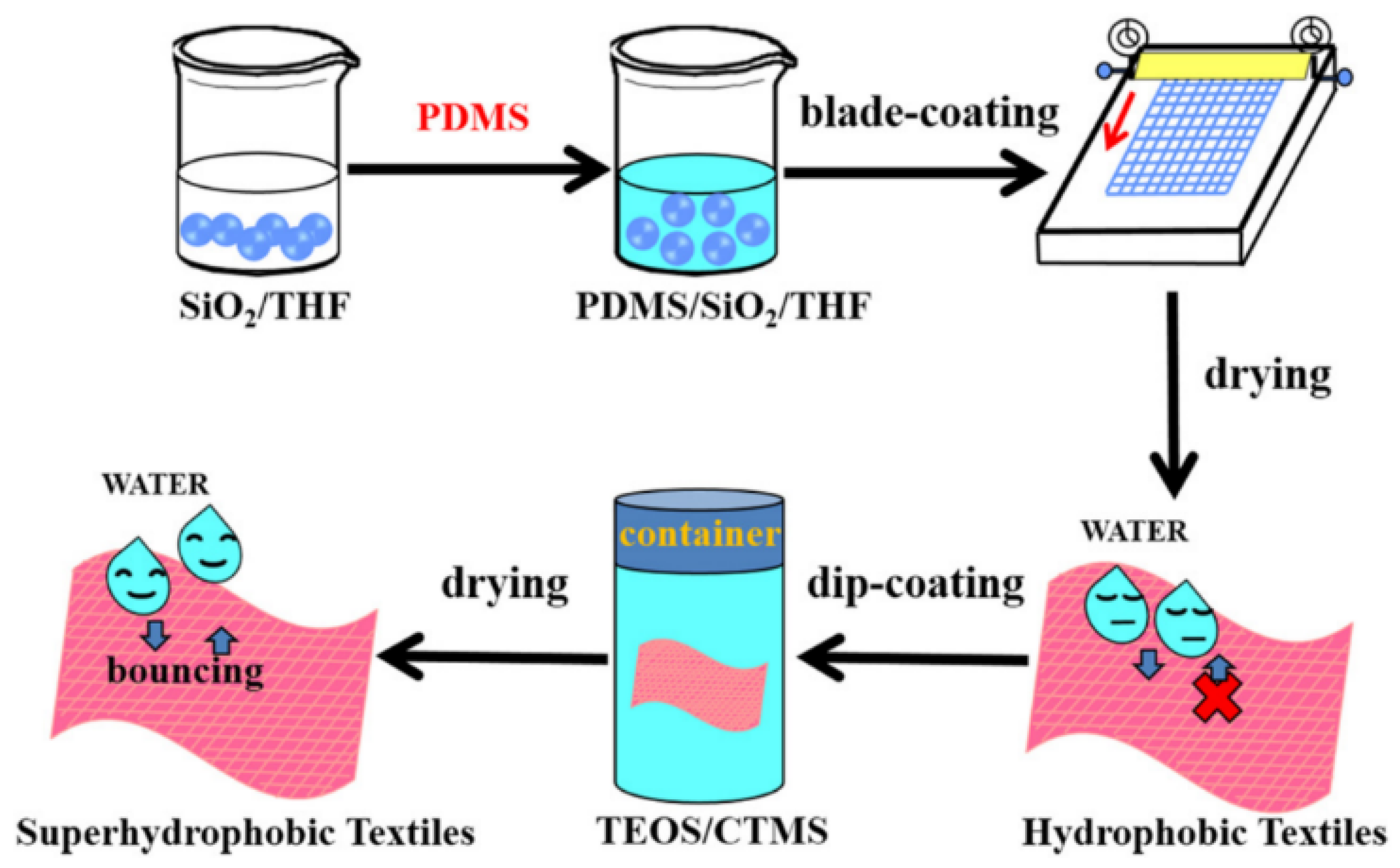 Materials 13 01838 g006