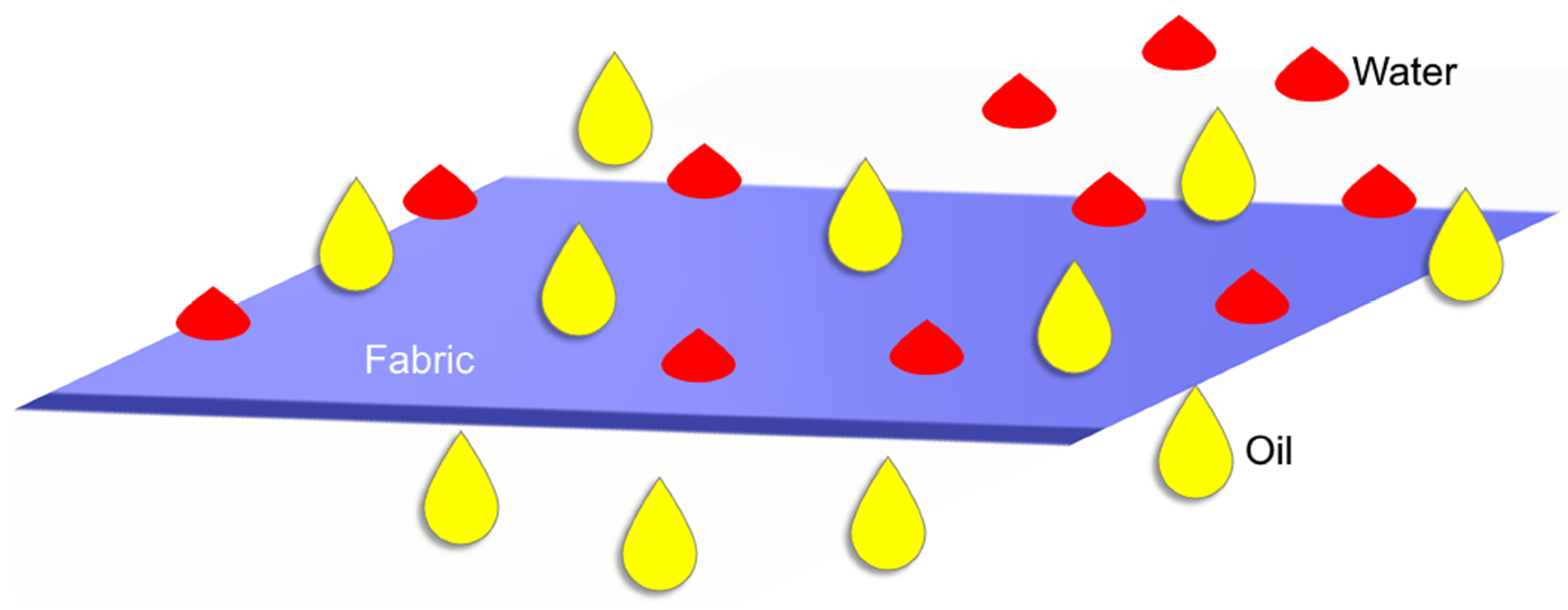 Materials 13 01838 g009