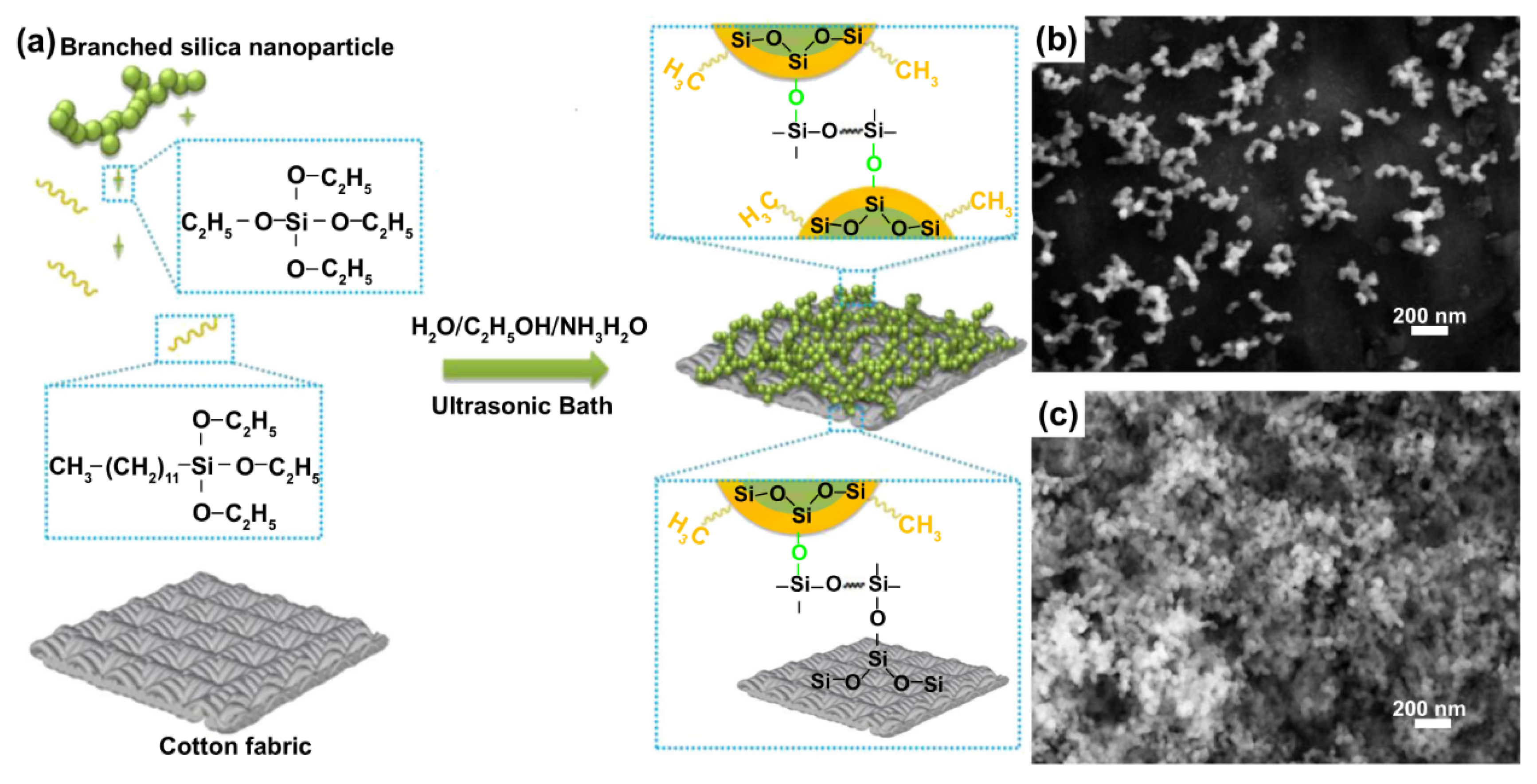 Materials 13 01838 g010