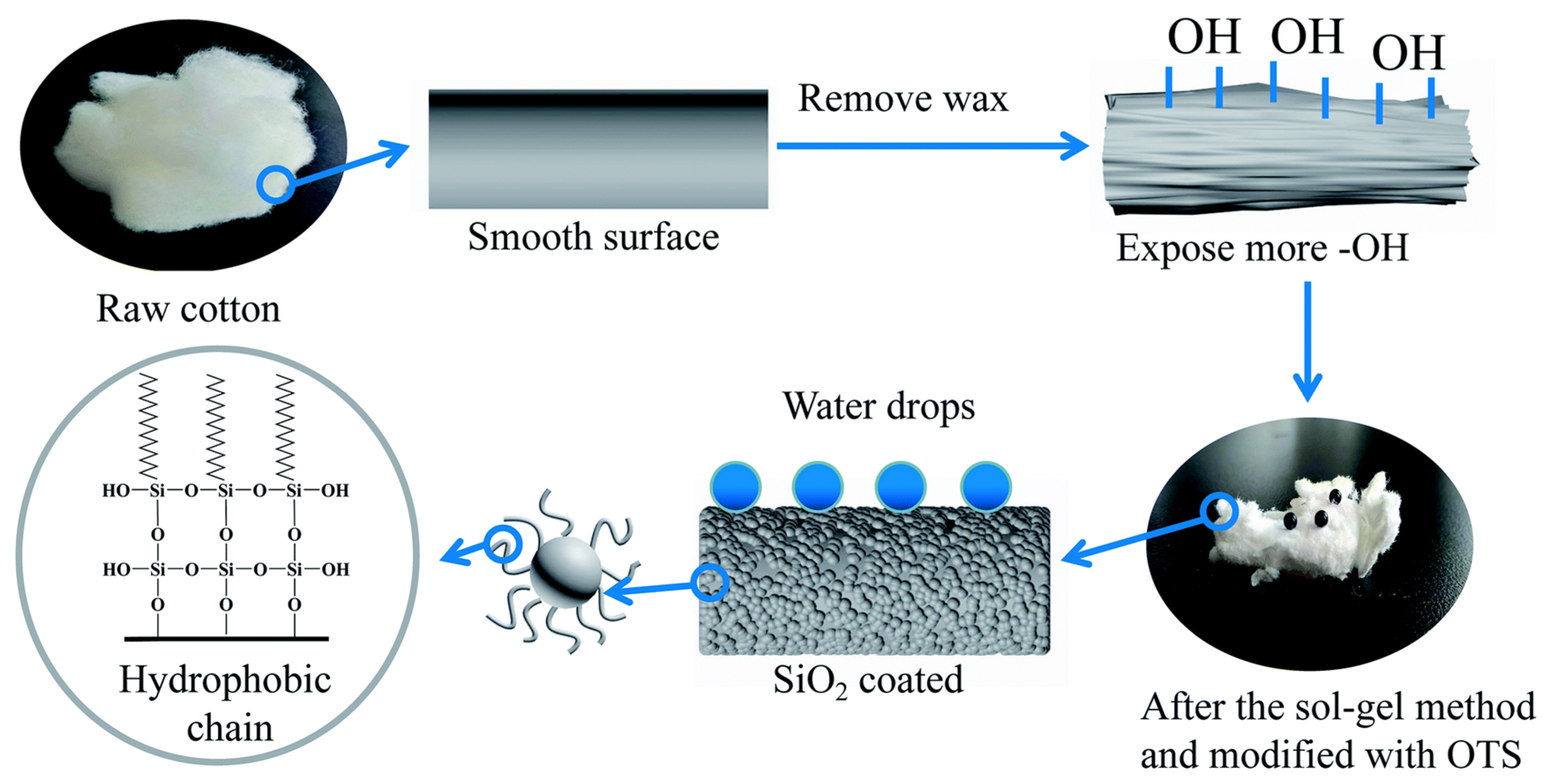 Materials 13 01838 g017