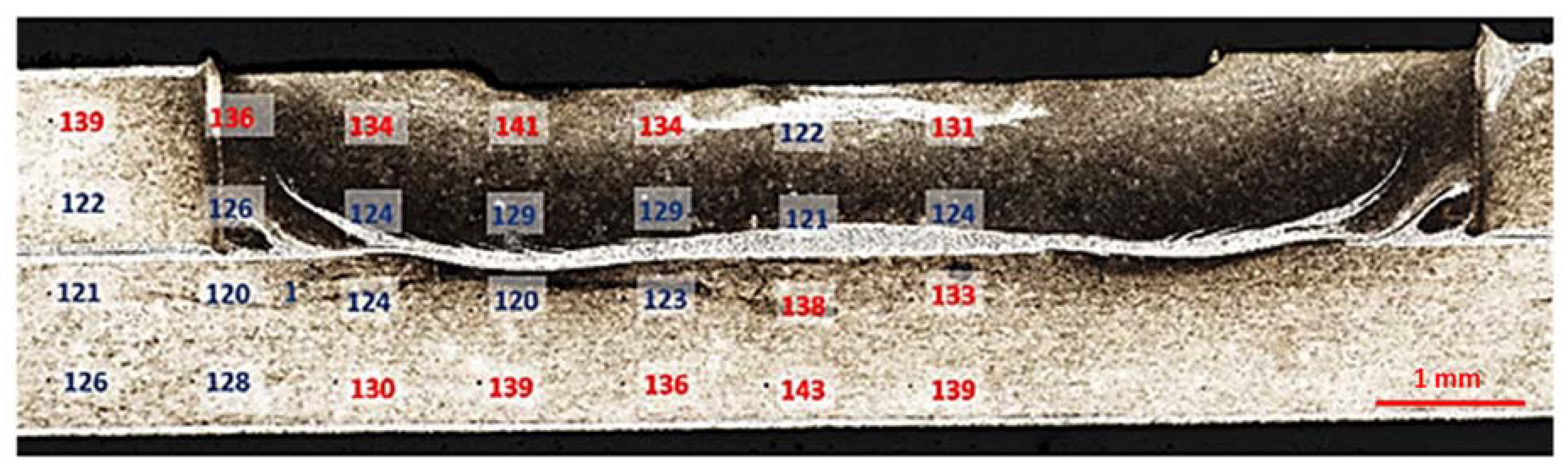 Materials 13 01841 g010
