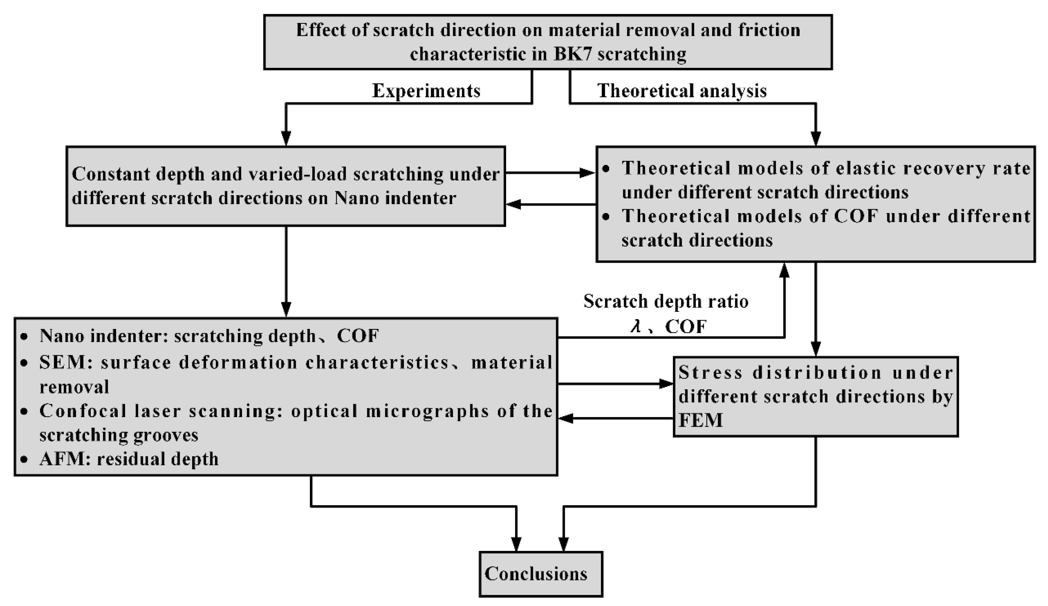 Materials 13 01842 g003