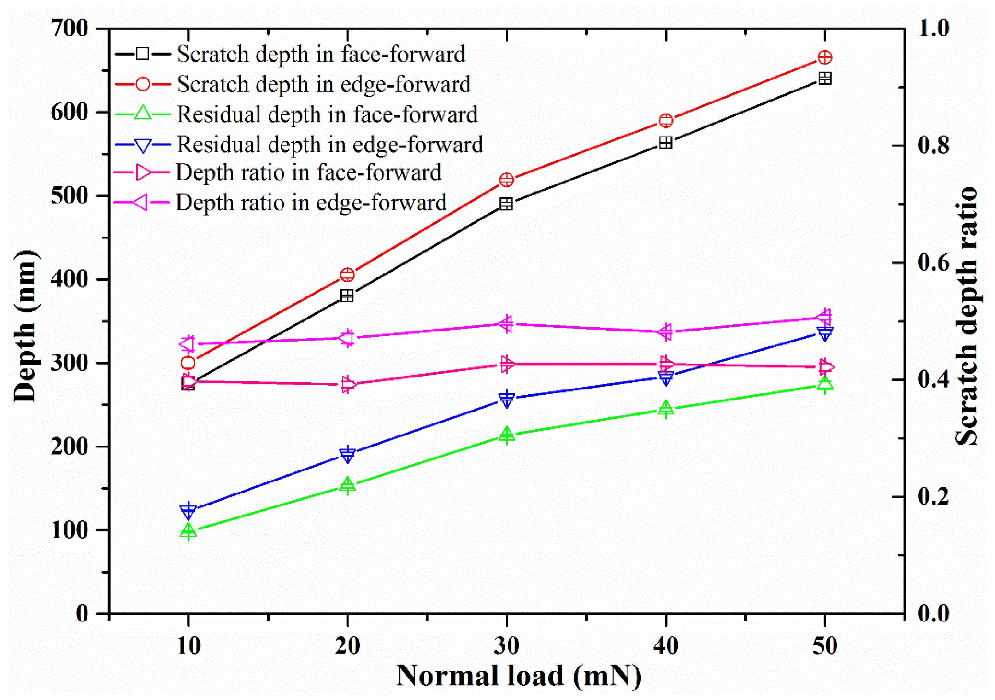 Materials 13 01842 g004