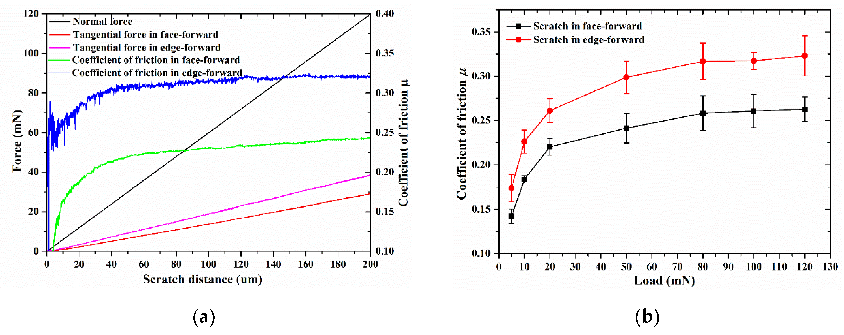 Materials 13 01842 g005