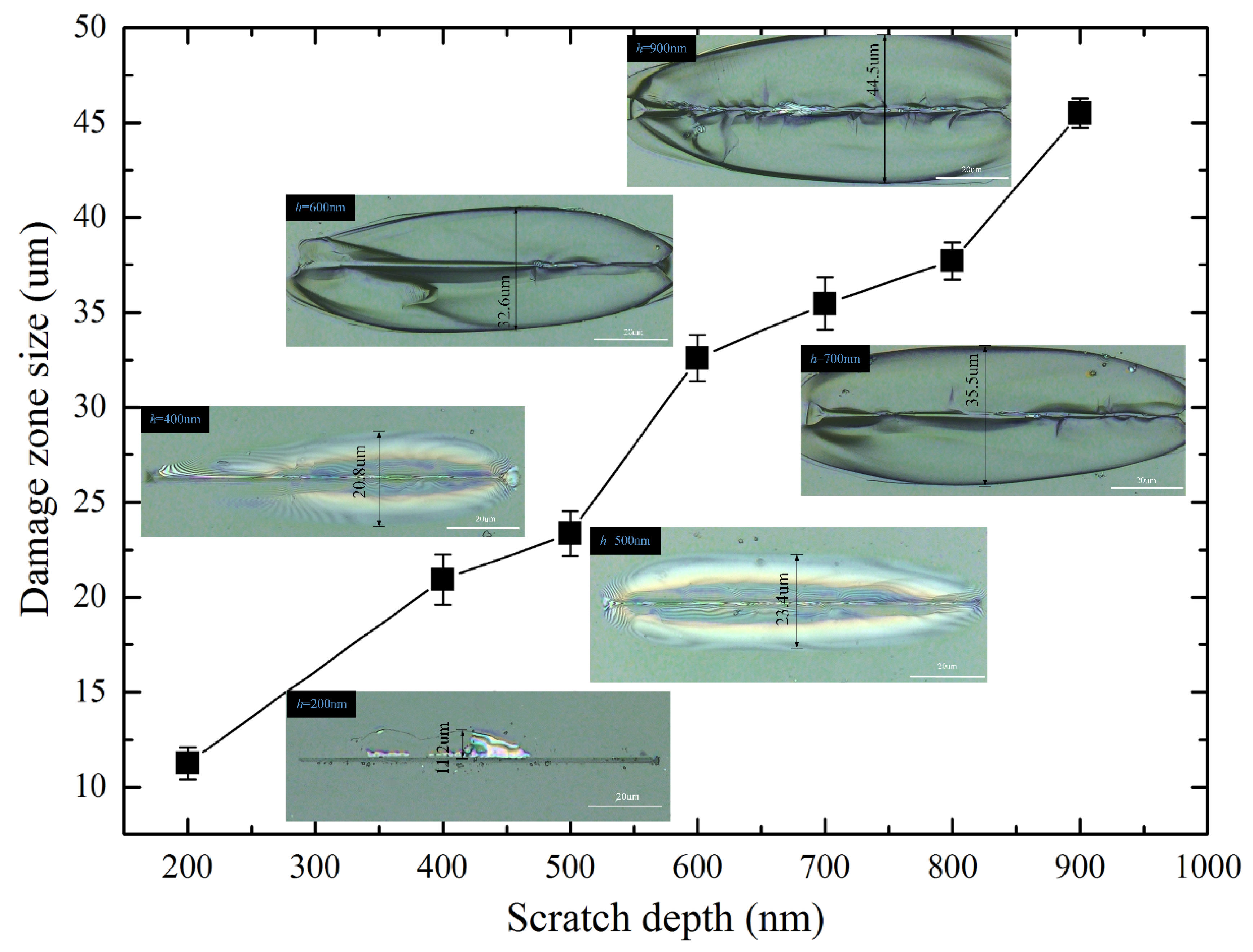 Materials 13 01842 g006