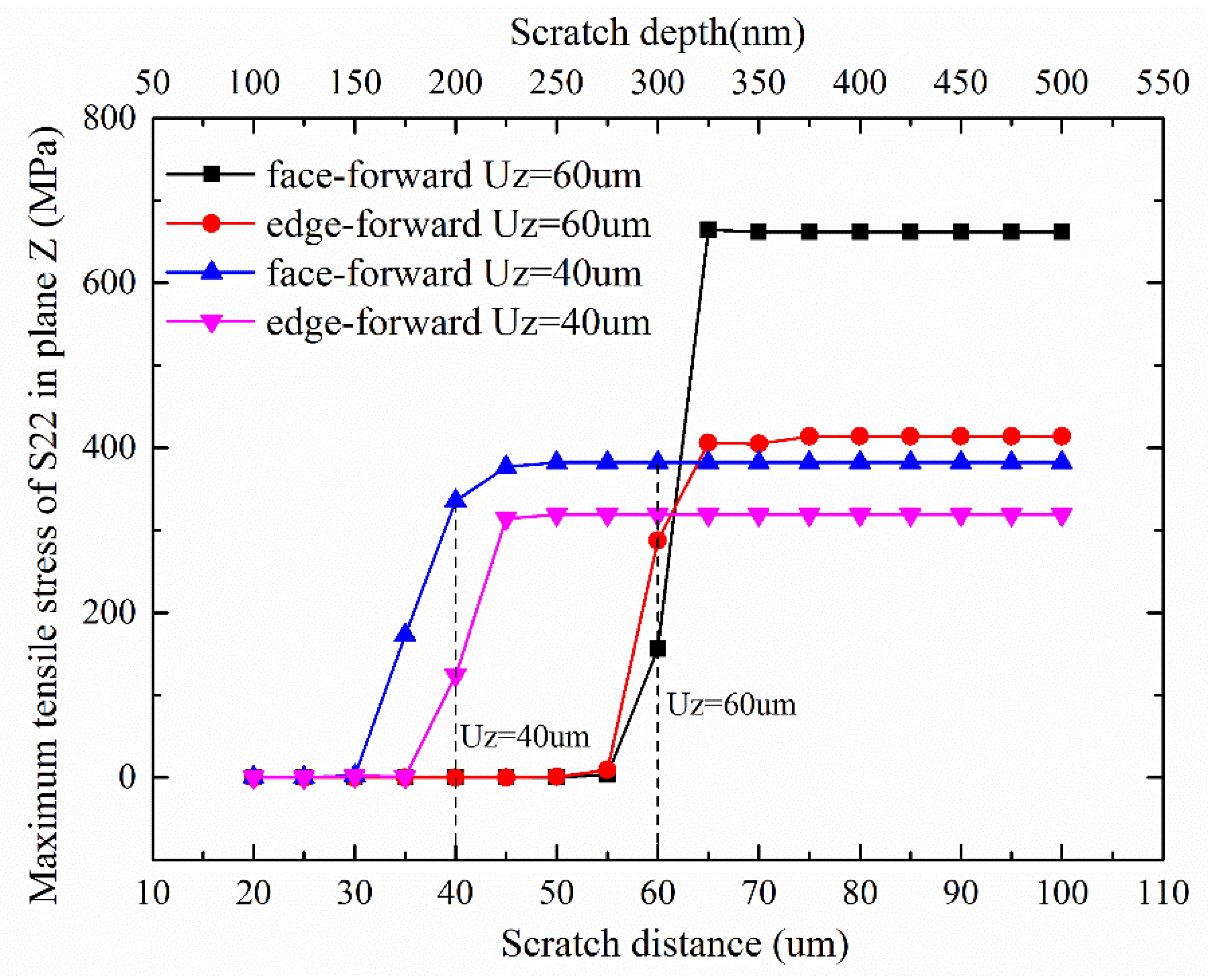 Materials 13 01842 g012